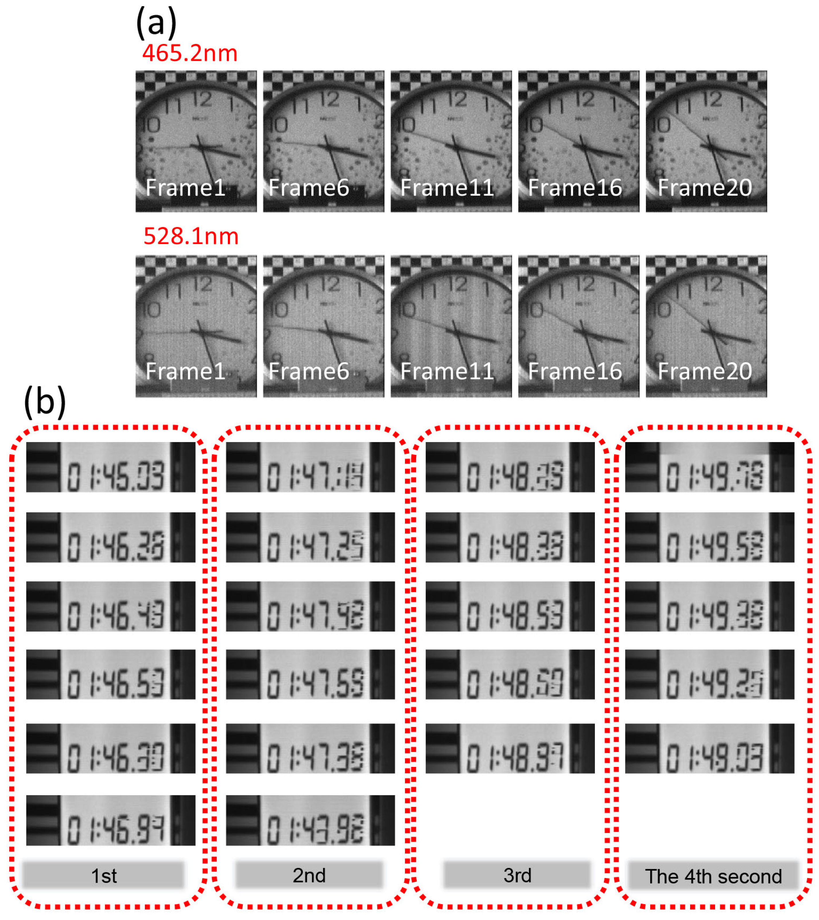 Sensors 22 00822 g008 550