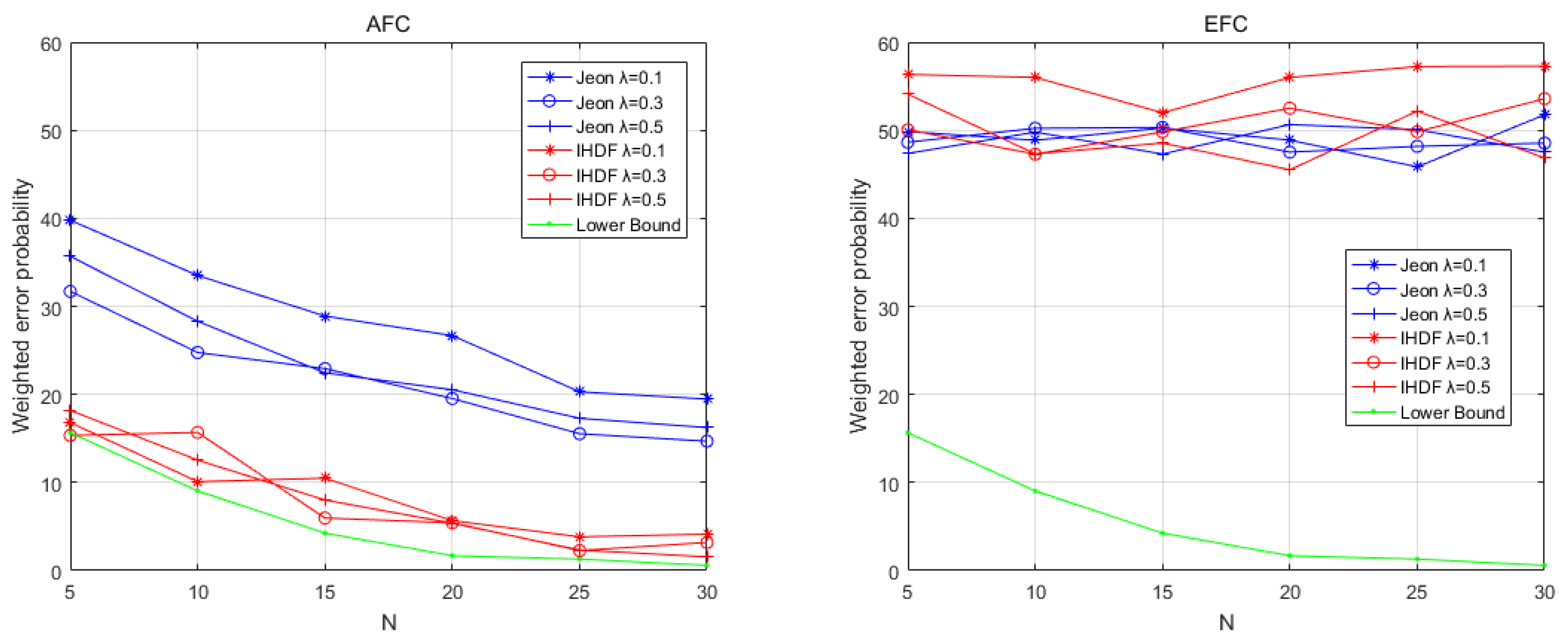 Sensors 22 00823 g004 550