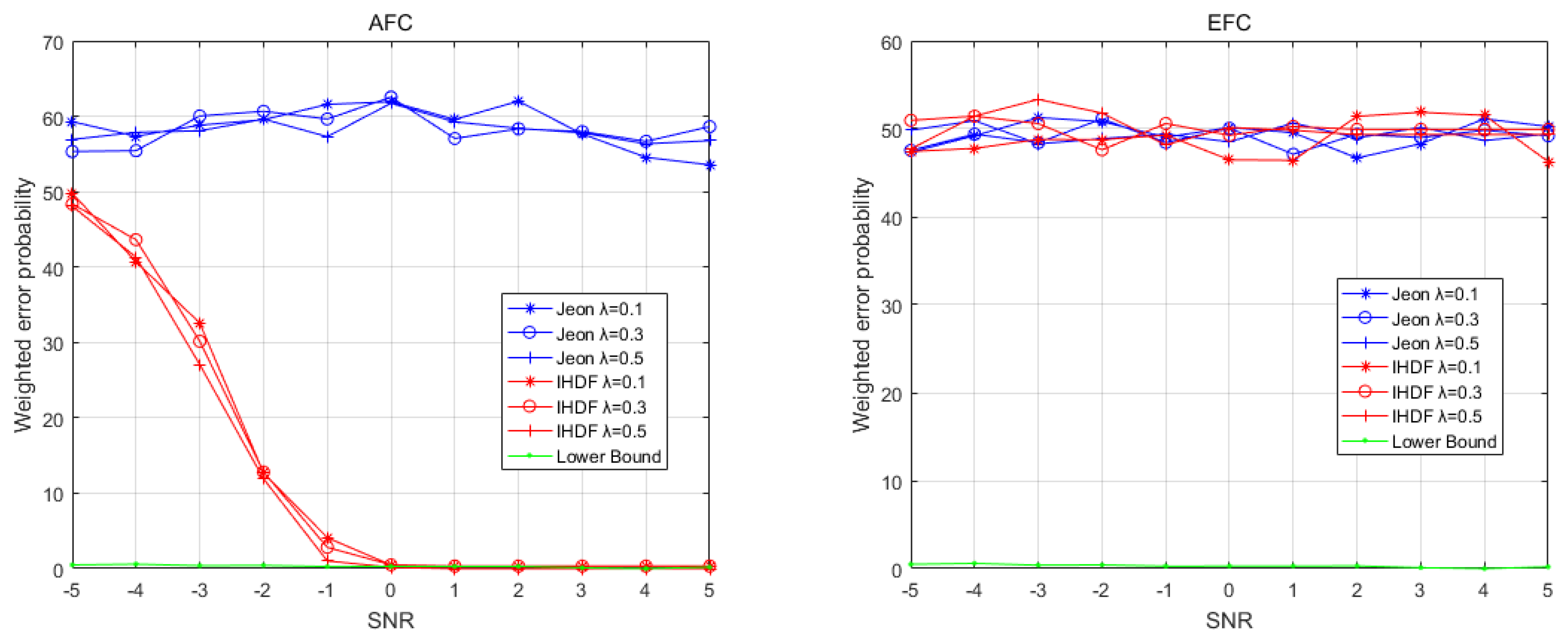 Sensors 22 00823 g005 550