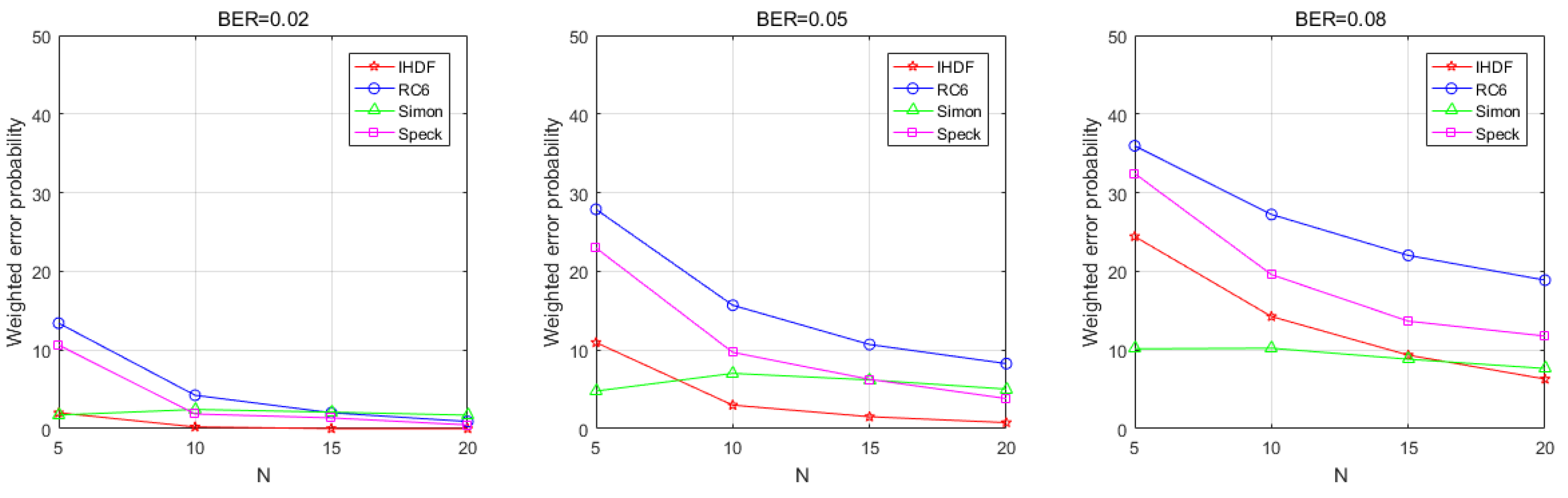 Sensors 22 00823 g009 550