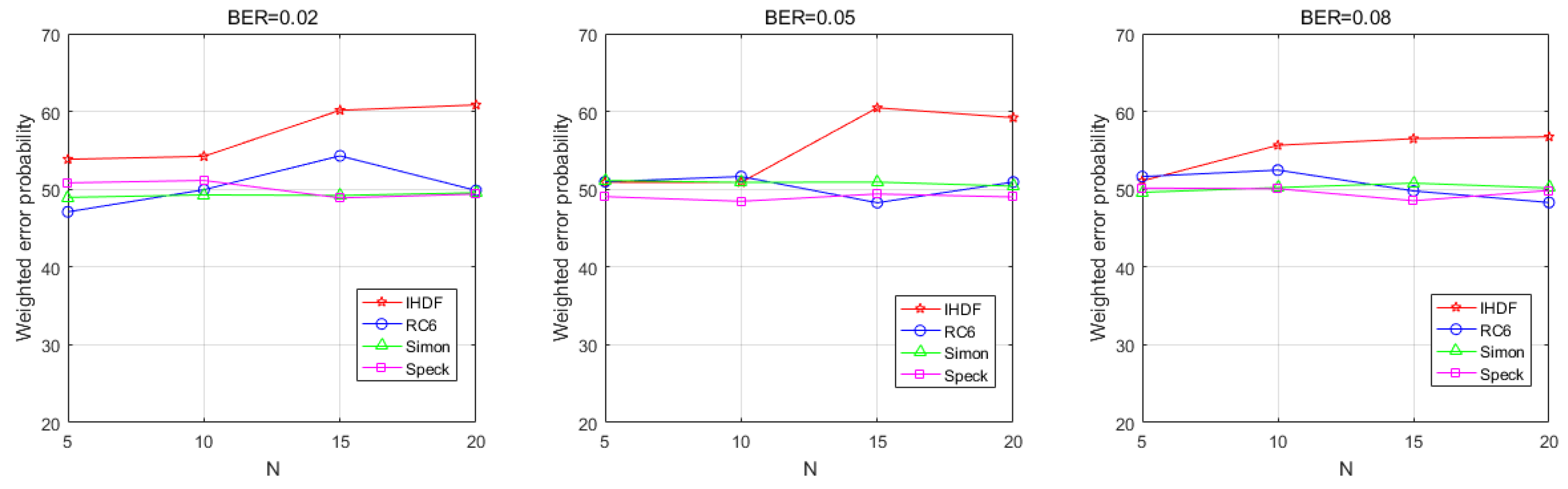 Sensors 22 00823 g010 550