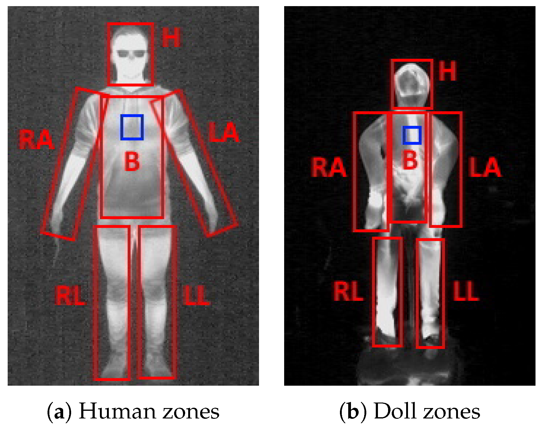 Sensors 22 00825 g003 550
