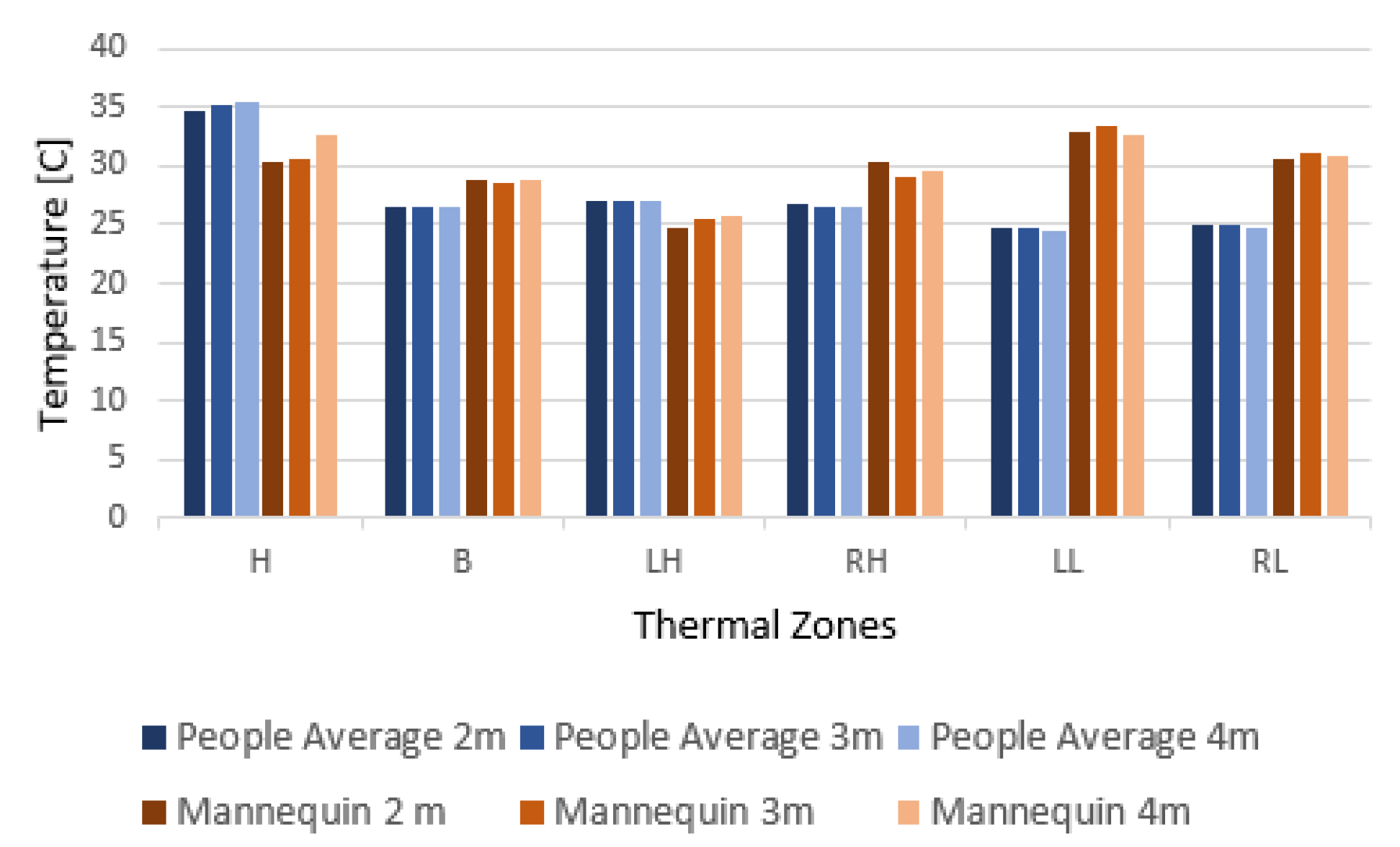 Sensors 22 00825 g004 550