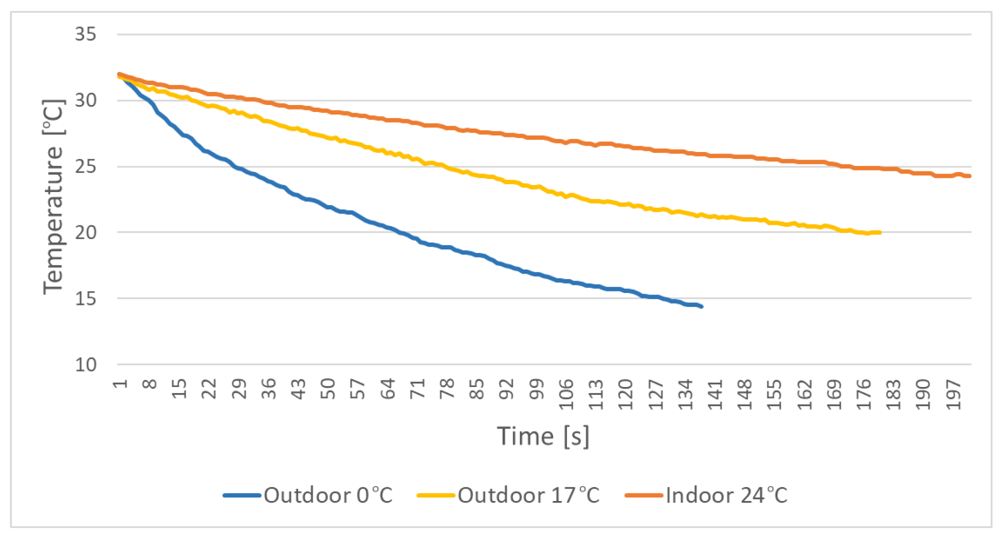 Sensors 22 00825 g005 550