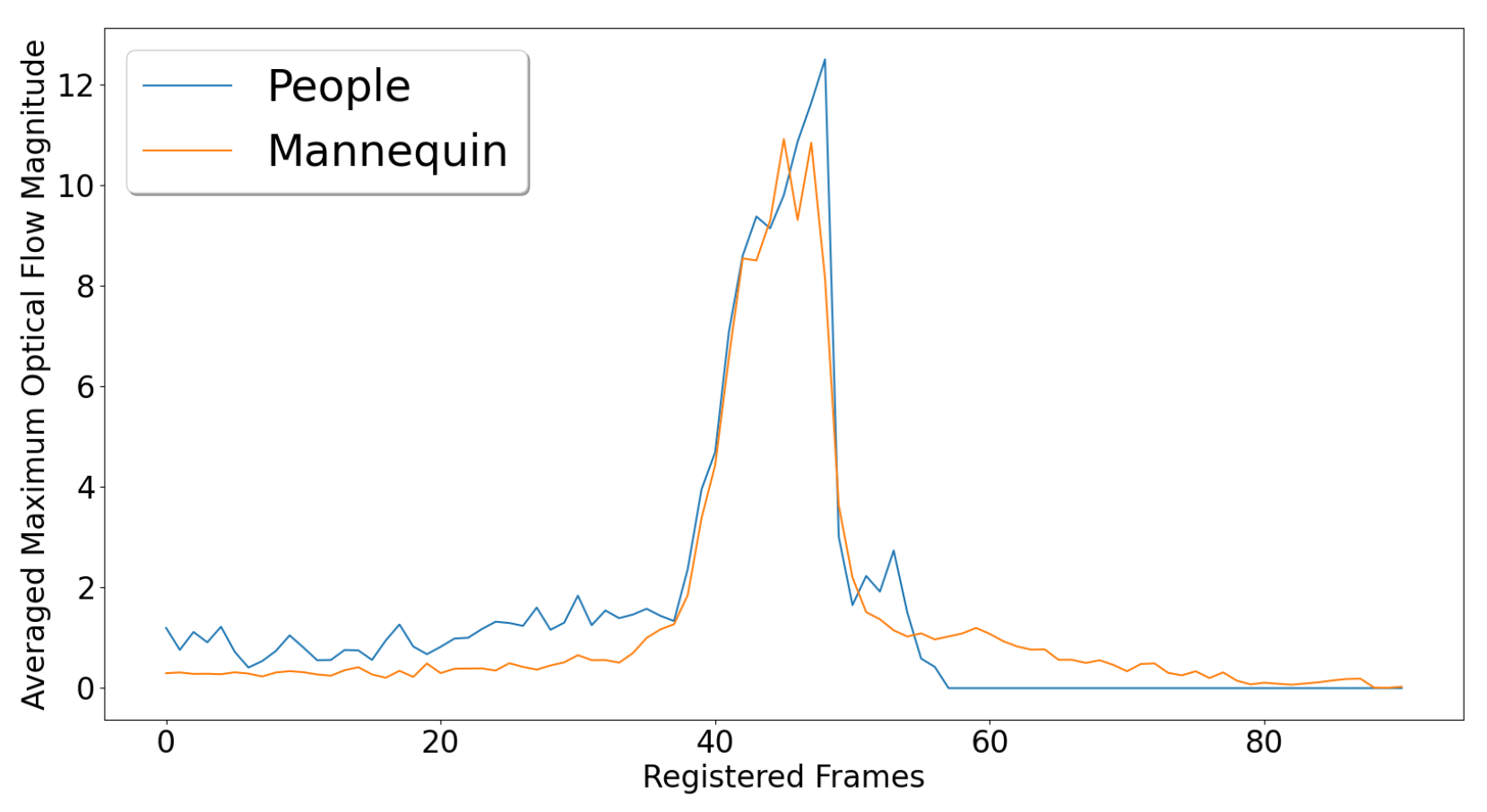 Sensors 22 00825 g008 550