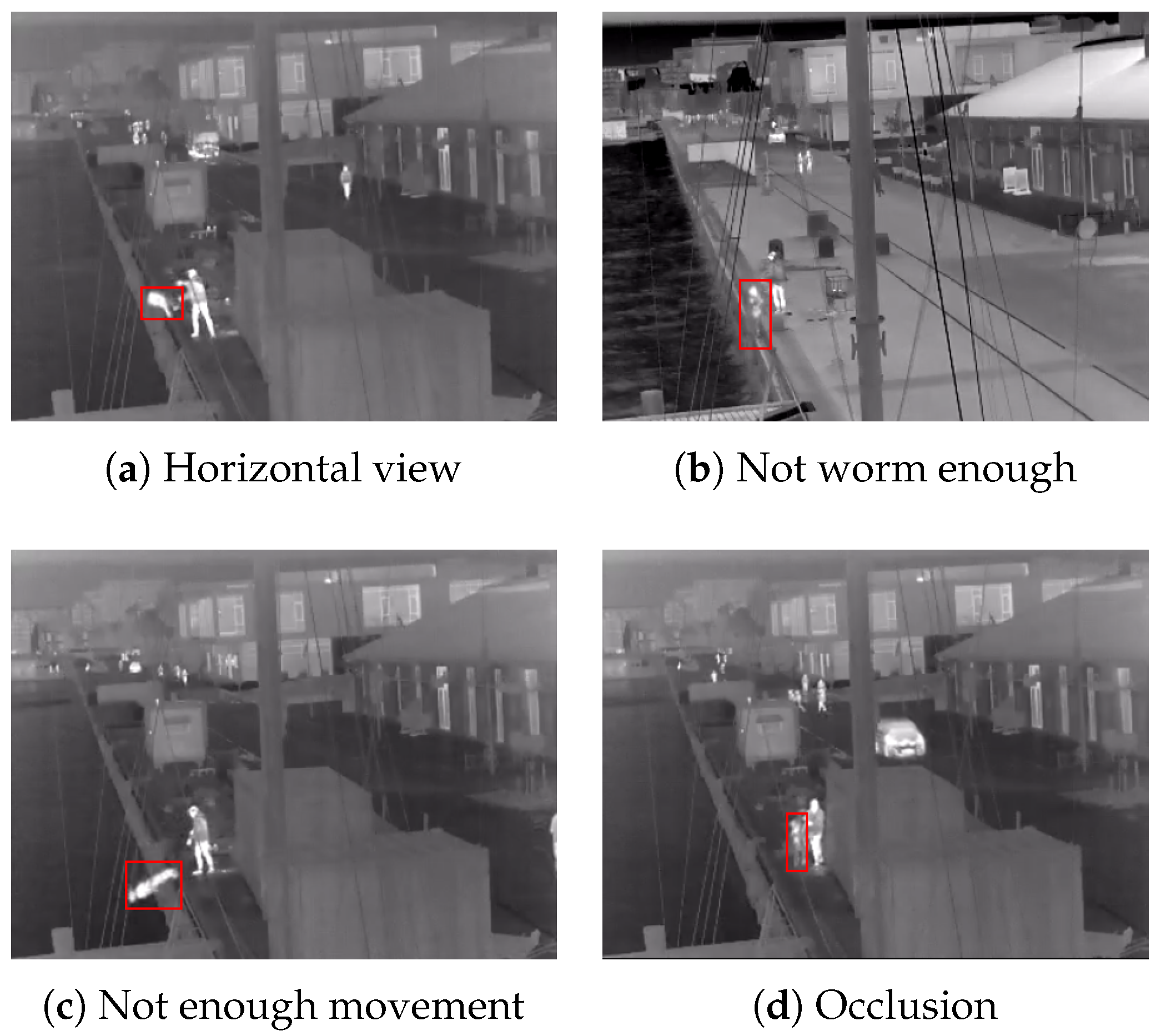 Sensors 22 00825 g009 550