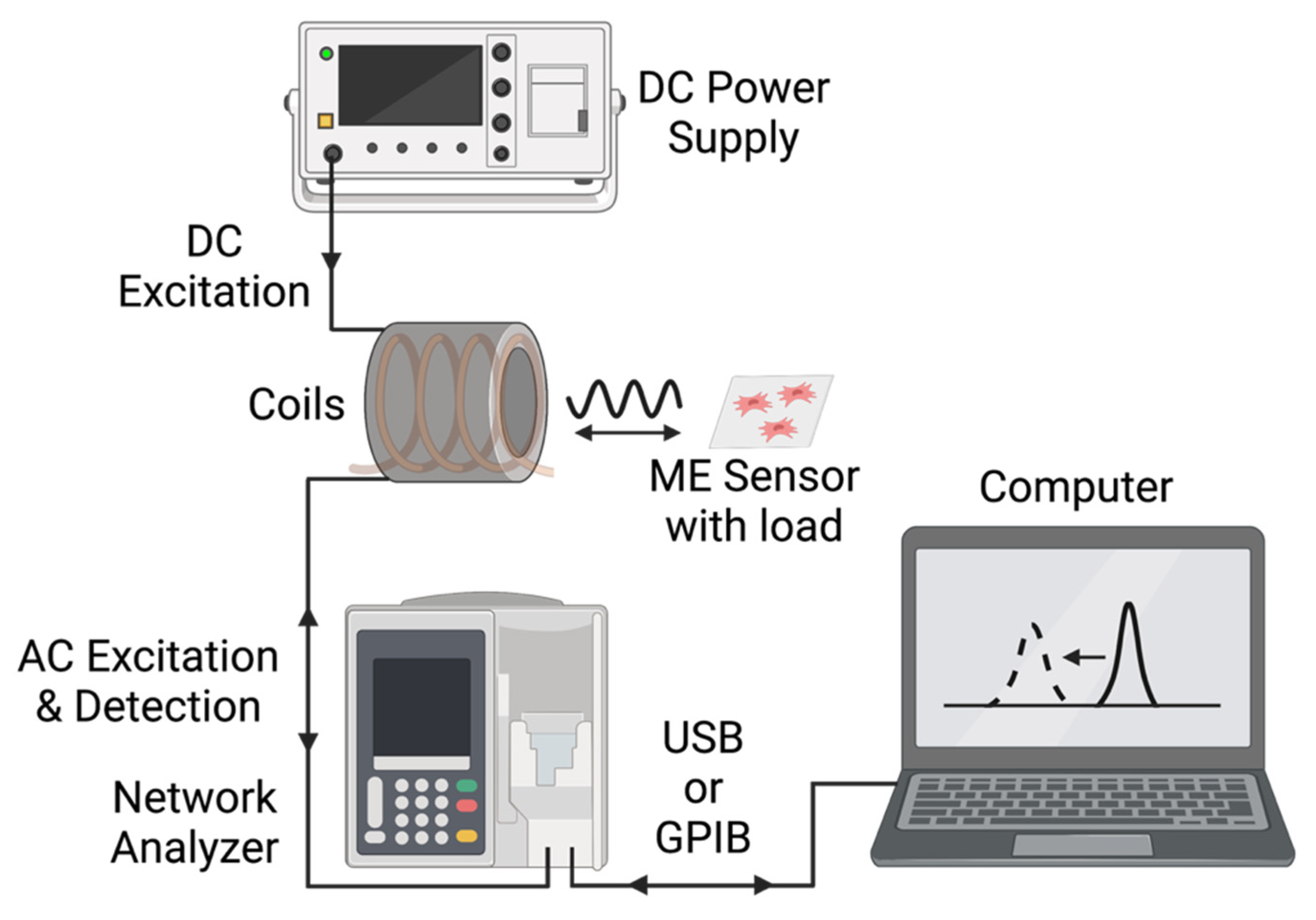 Sensors 22 00827 g003 550