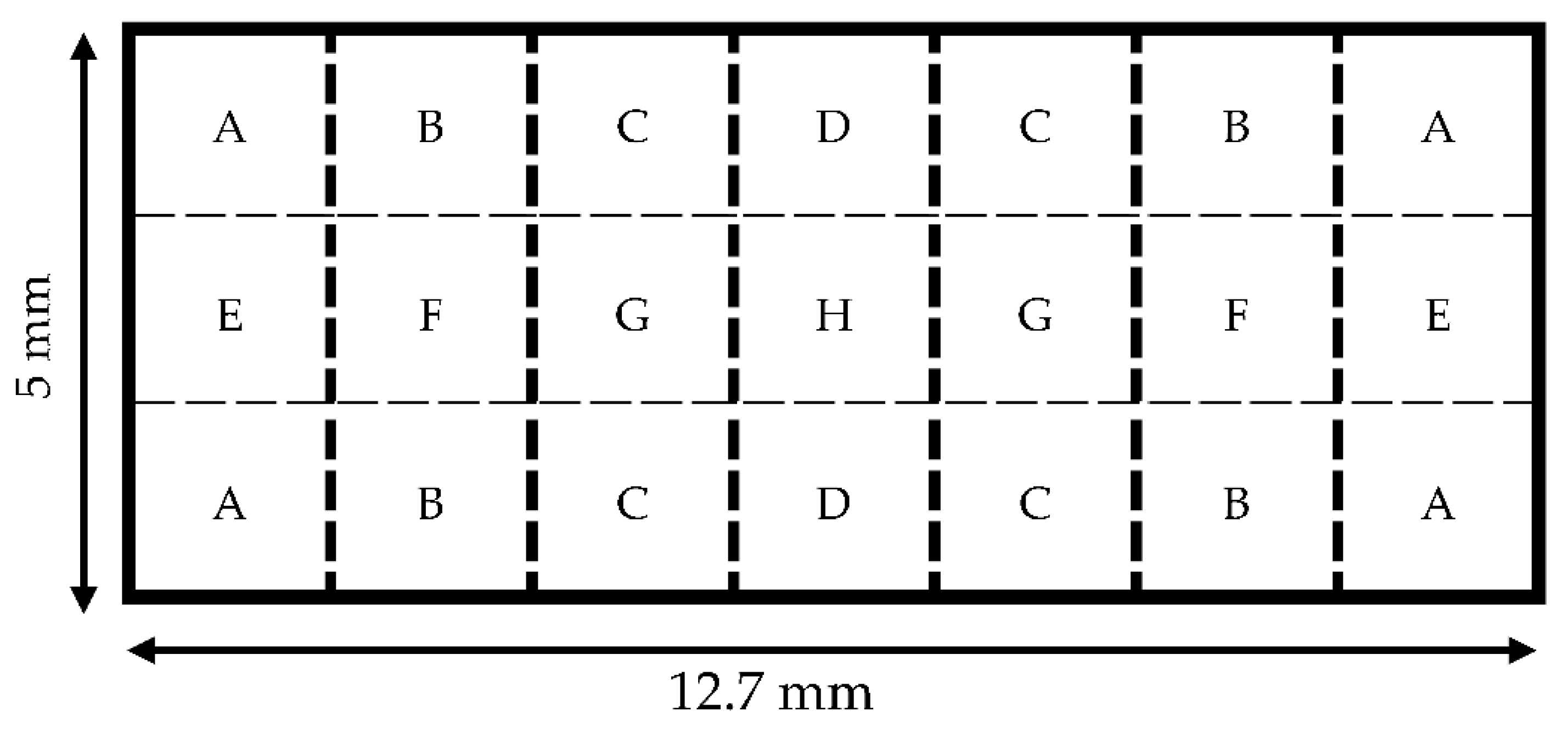 Sensors 22 00827 g005 550