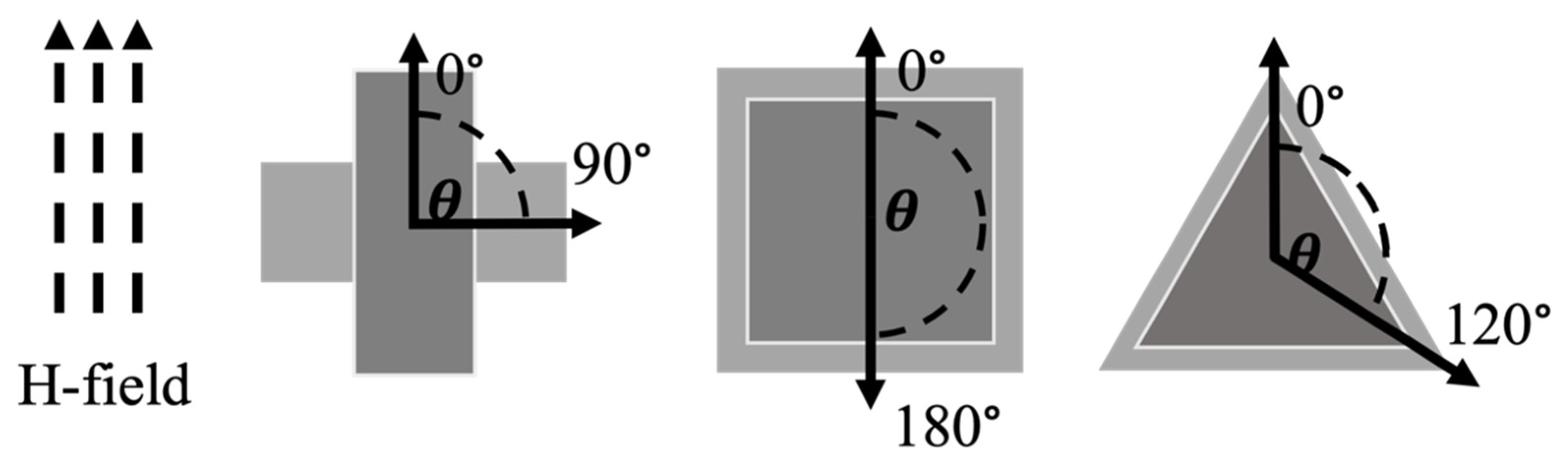 Sensors 22 00827 g006 550
