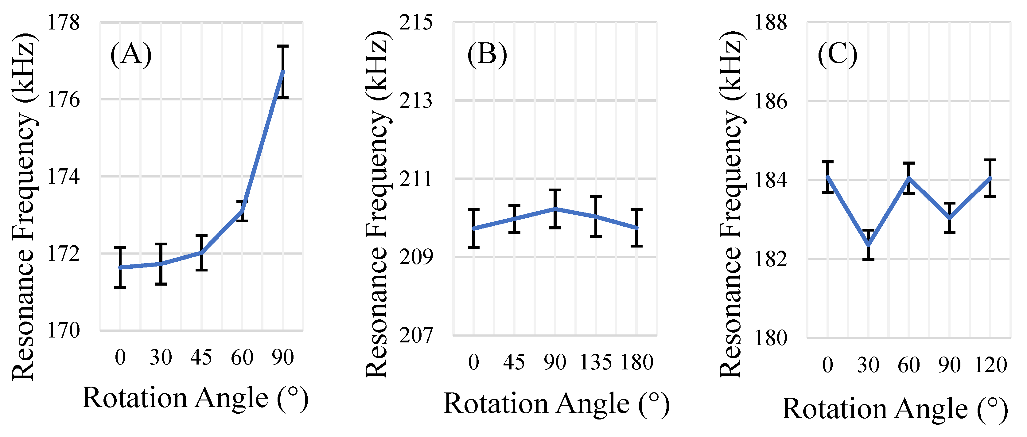 Sensors 22 00827 g008 550
