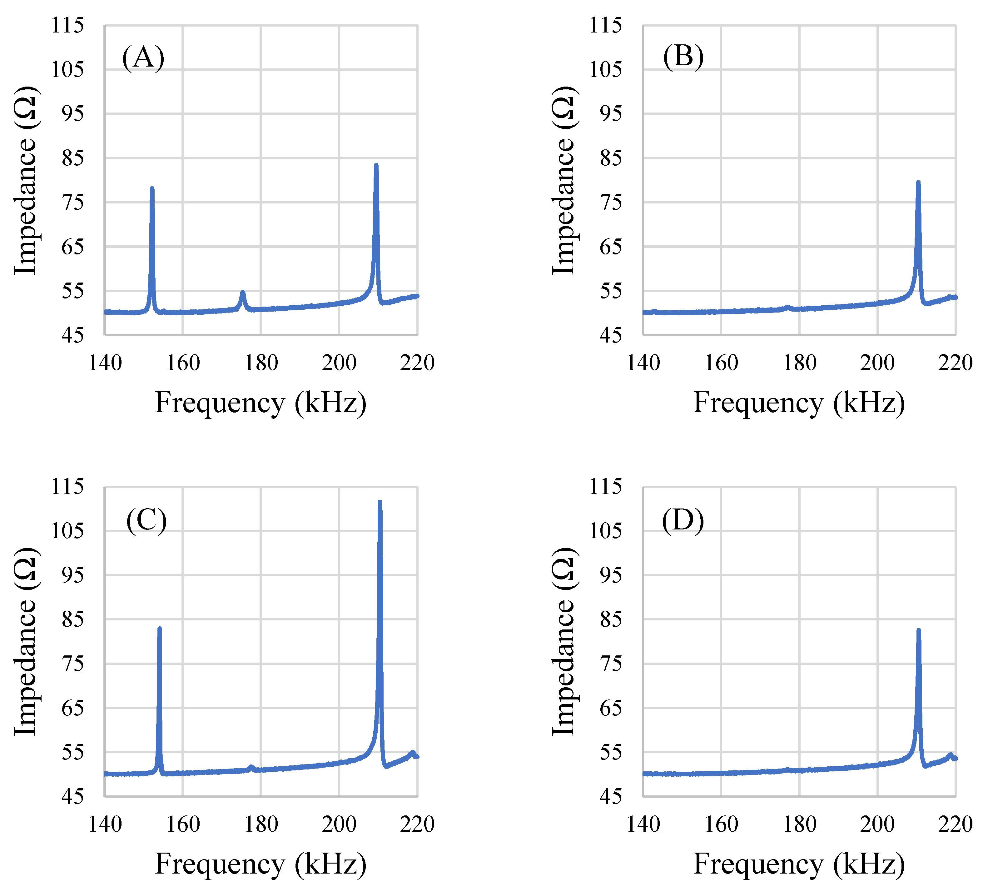 Sensors 22 00827 g009 550