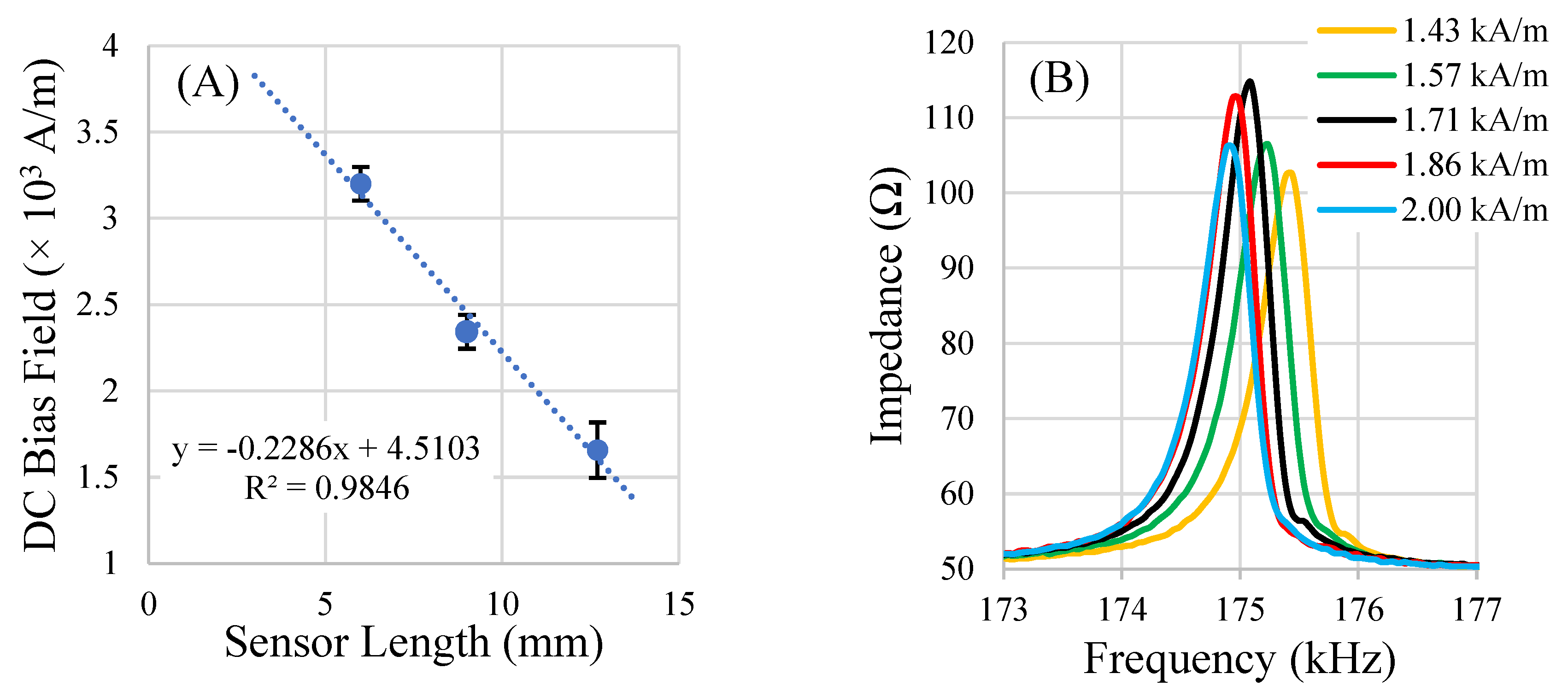 Sensors 22 00827 g010 550