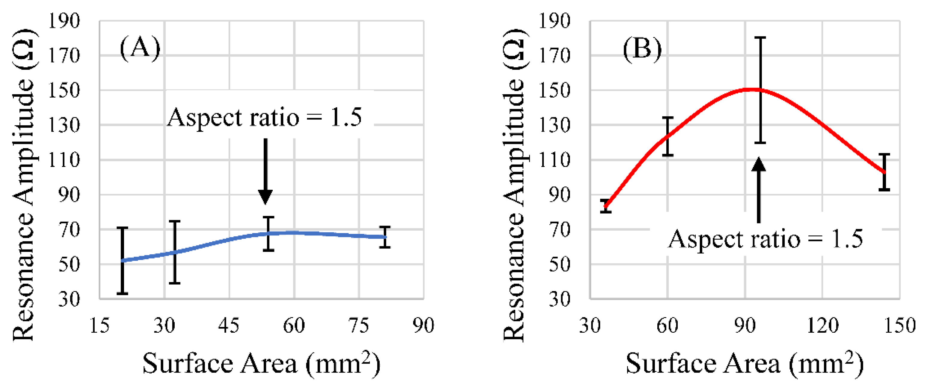 Sensors 22 00827 g011 550