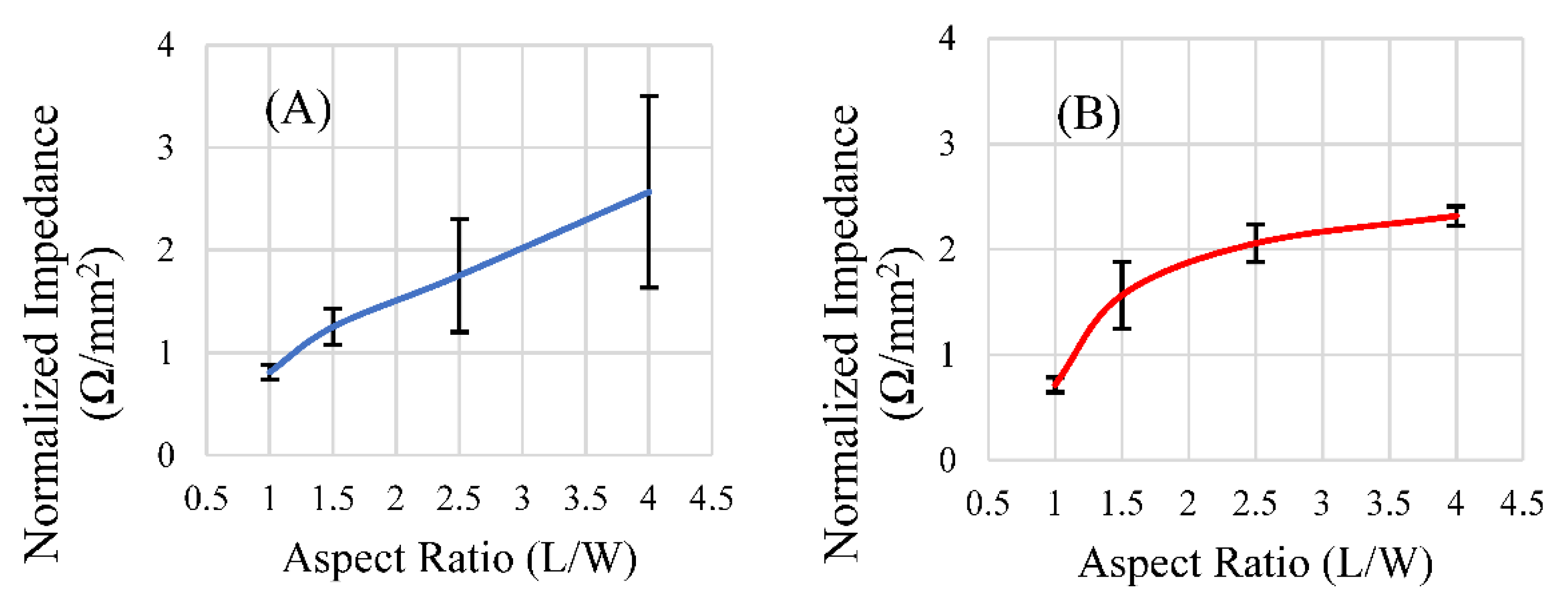 Sensors 22 00827 g012 550