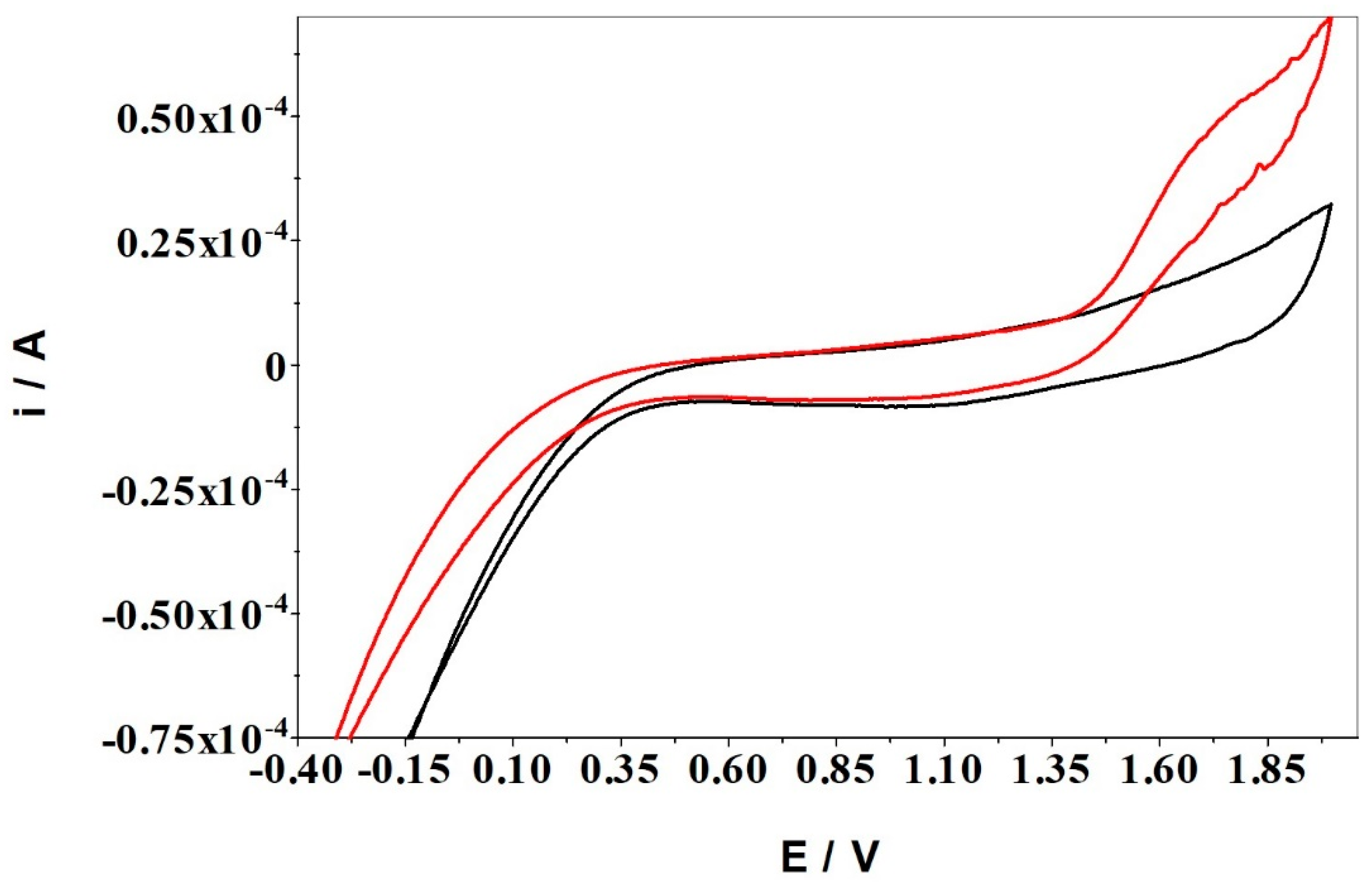 Sensors 22 00828 g001 Sensors 22 00828 g001