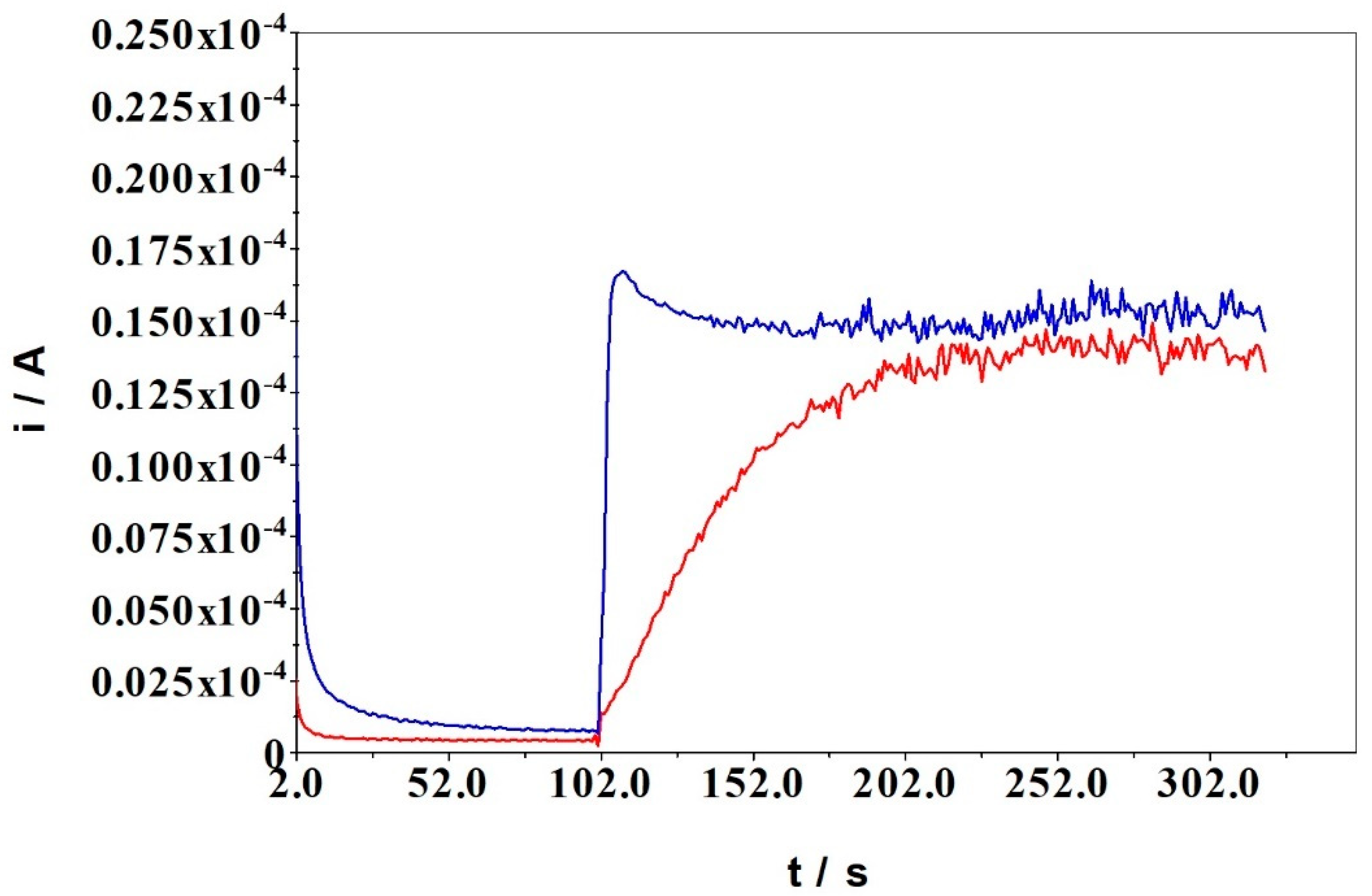 Sensors 22 00828 g002 Sensors 22 00828 g002