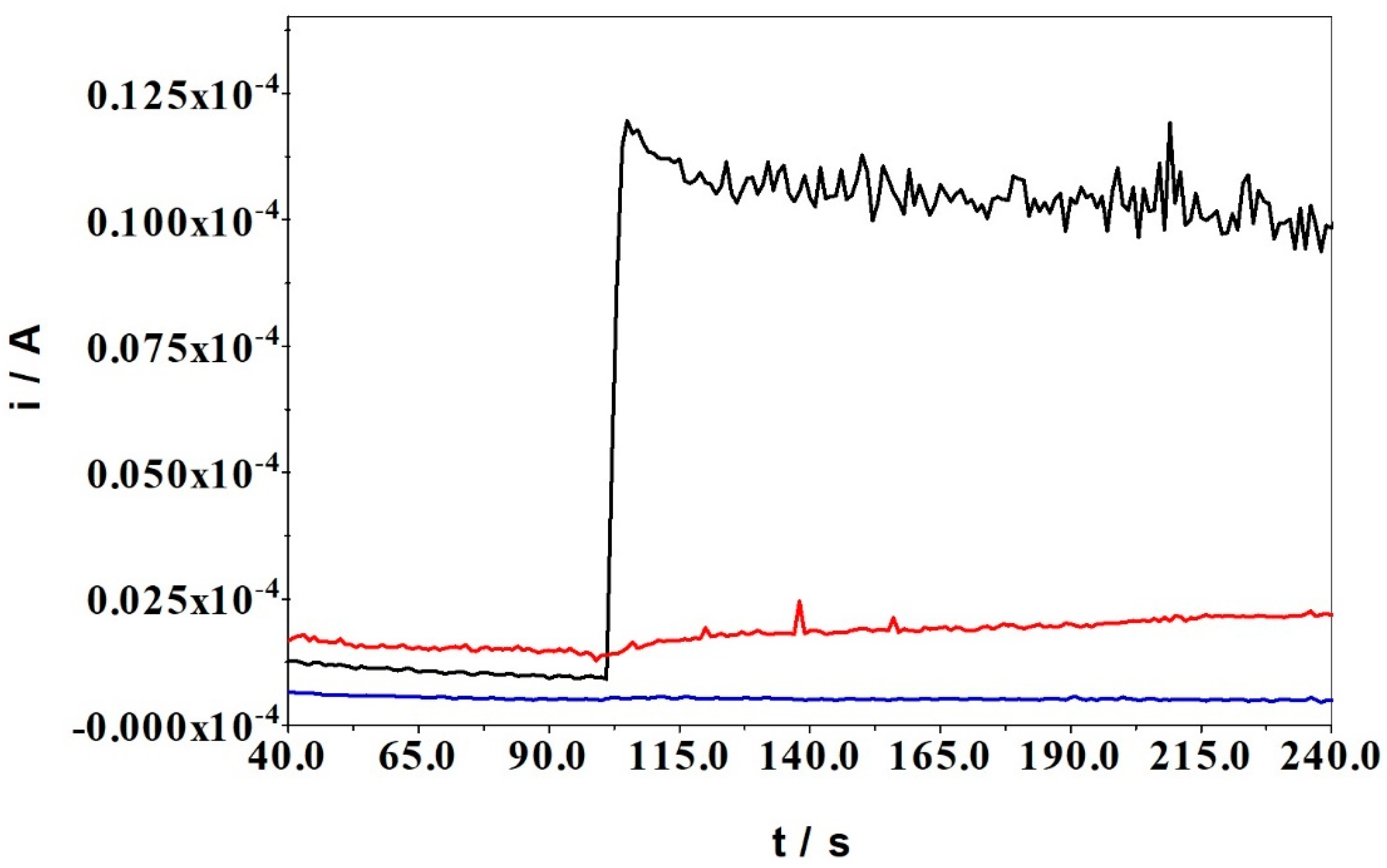 Sensors 22 00828 g003 Sensors 22 00828 g003