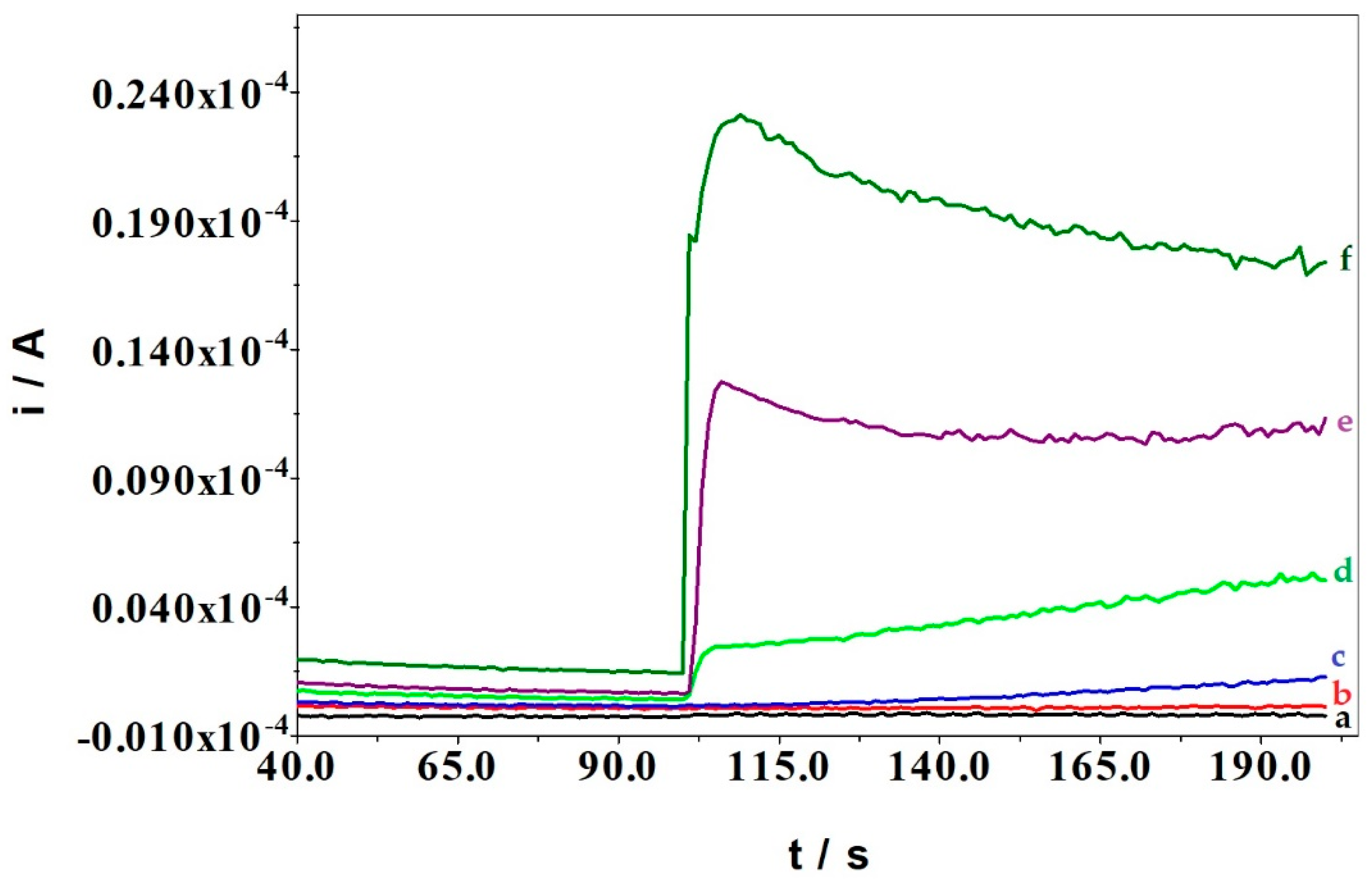 Sensors 22 00828 g004 Sensors 22 00828 g004