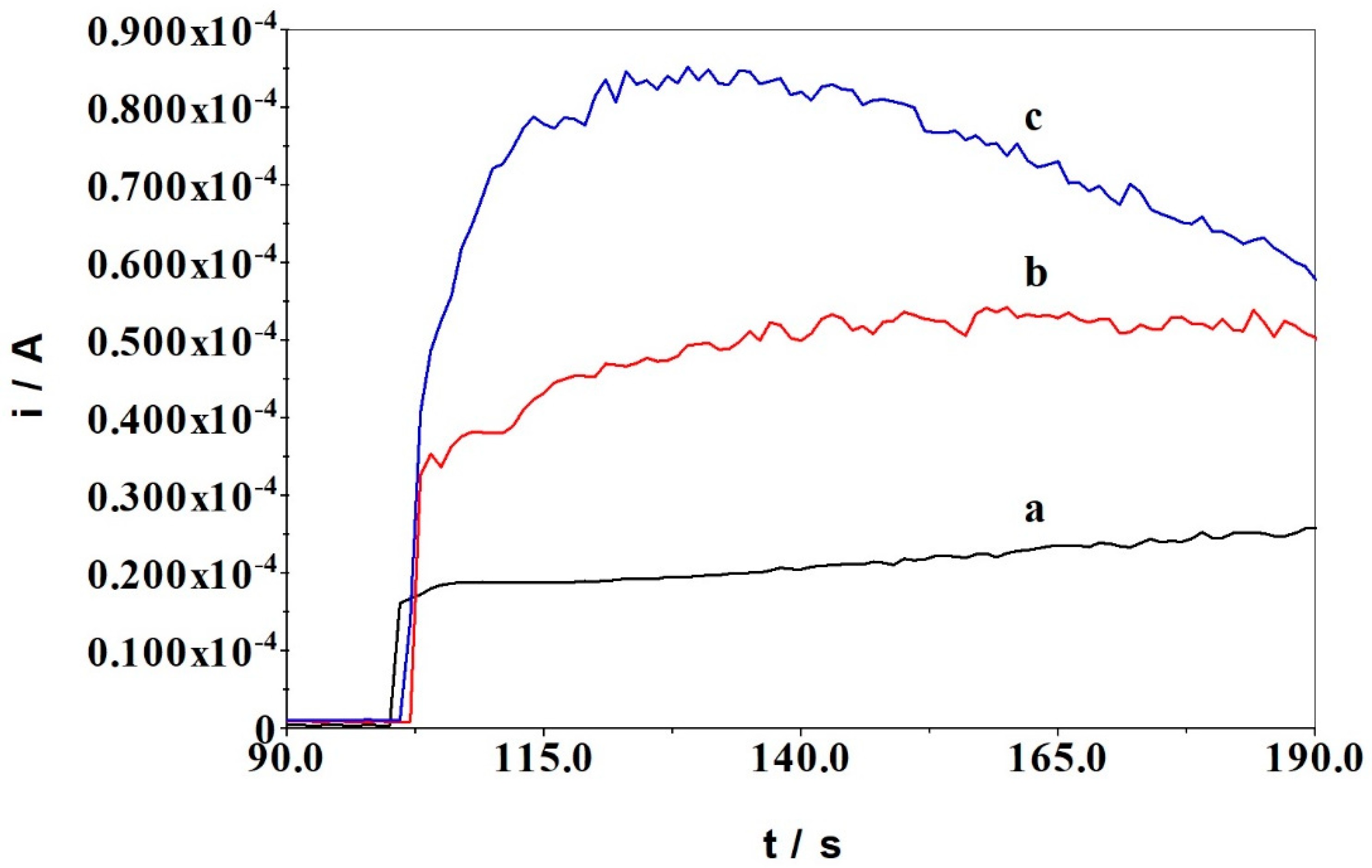 Sensors 22 00828 g005 Sensors 22 00828 g005