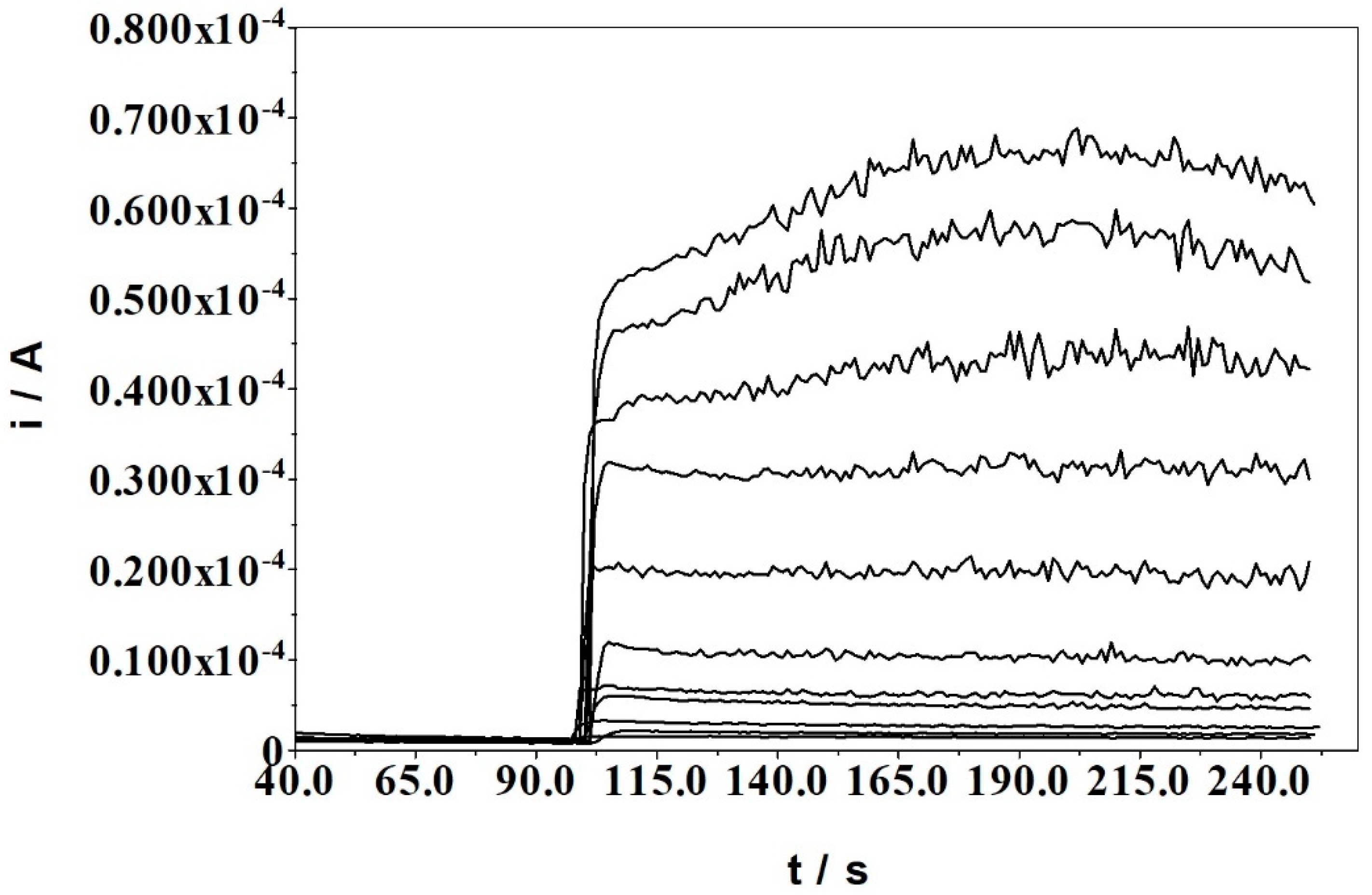 Sensors 22 00828 g006 Sensors 22 00828 g006
