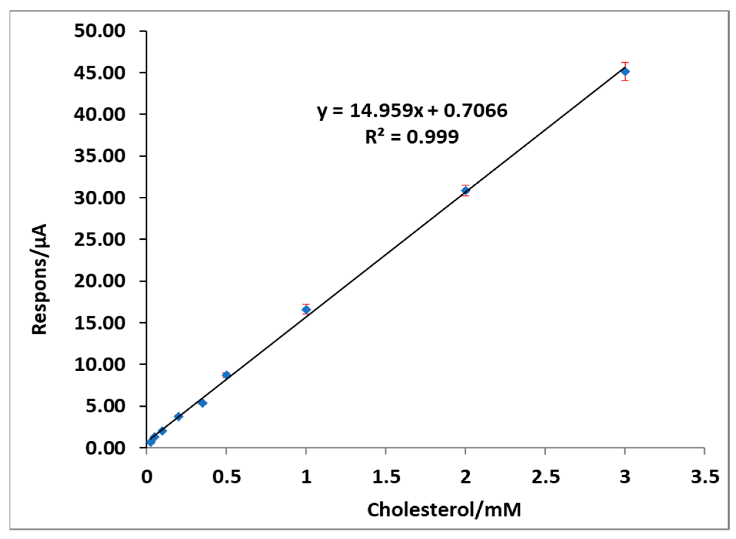 Sensors 22 00828 g007 Sensors 22 00828 g007