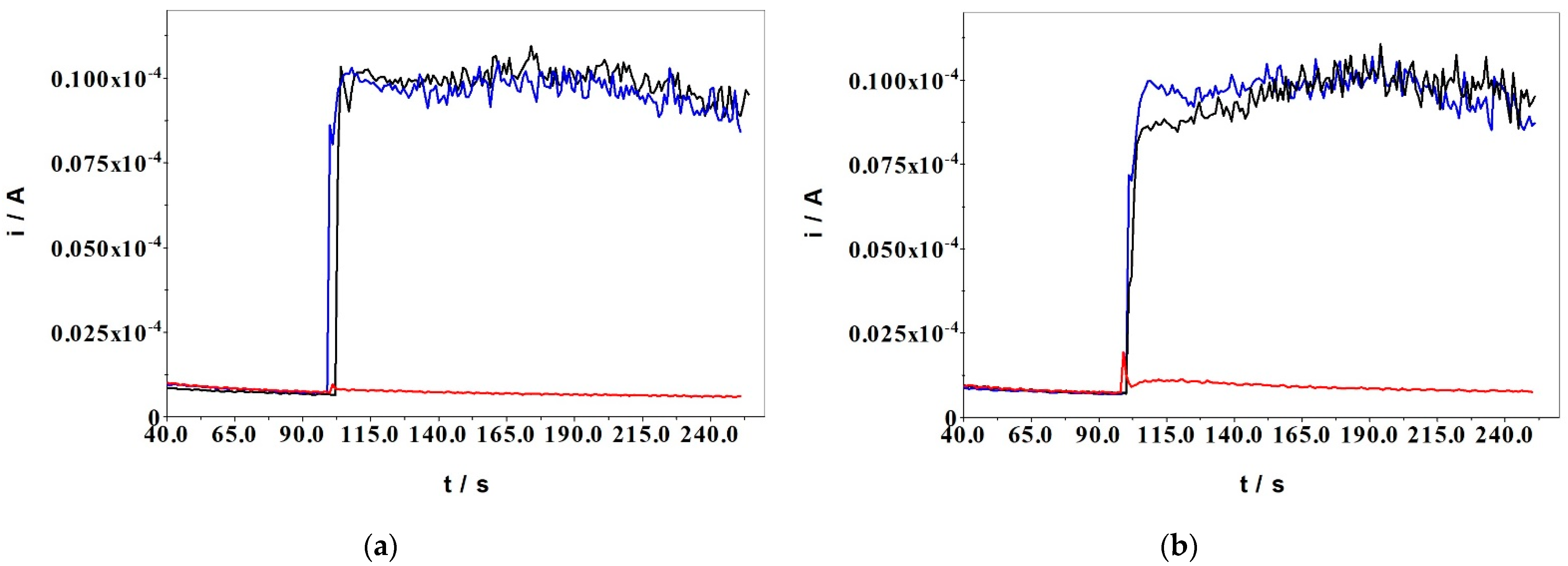 Sensors 22 00828 g008 Sensors 22 00828 g008