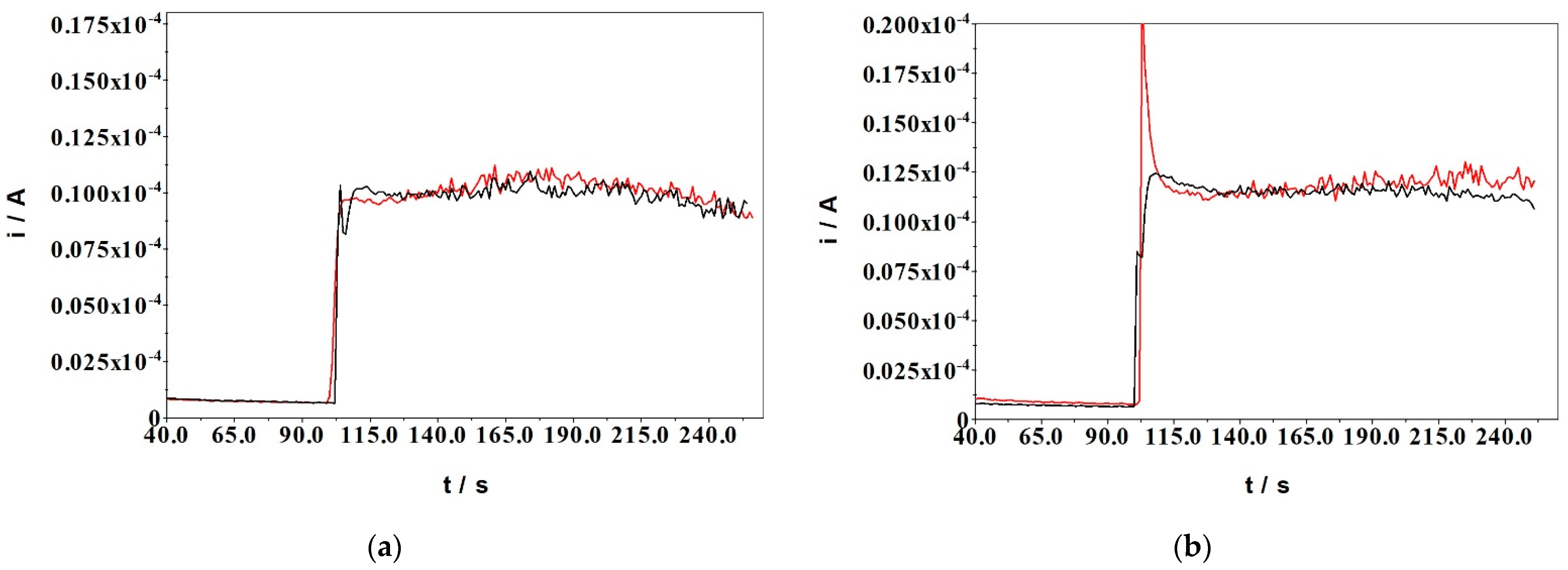 Sensors 22 00828 g009 Sensors 22 00828 g009