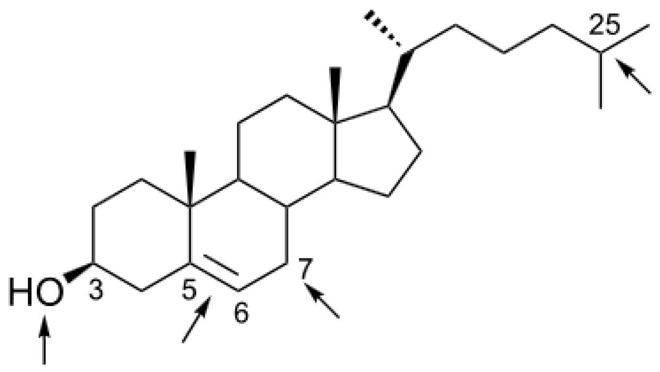 Sensors 22 00828 sch001 Sensors 22 00828 sch001