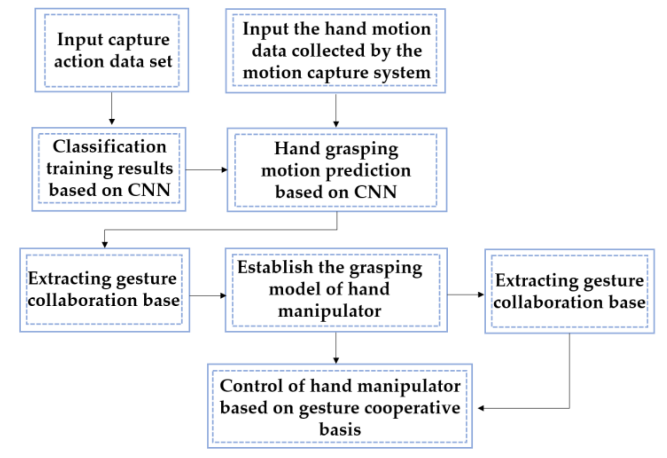 Sensors 22 00831 g001