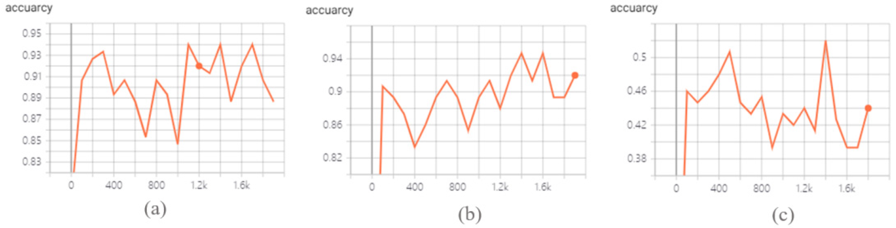 Sensors 22 00831 g003