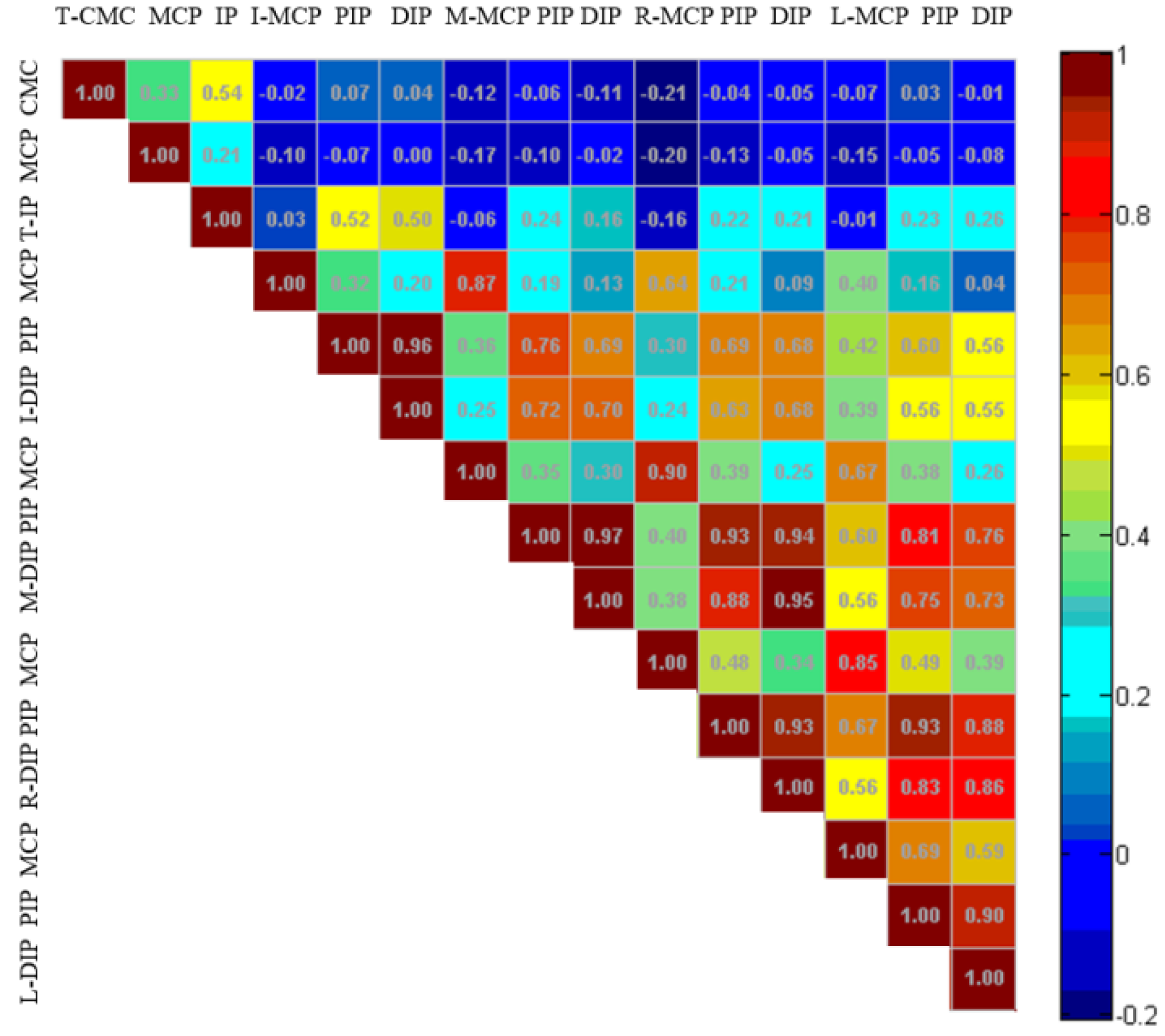 Sensors 22 00831 g004