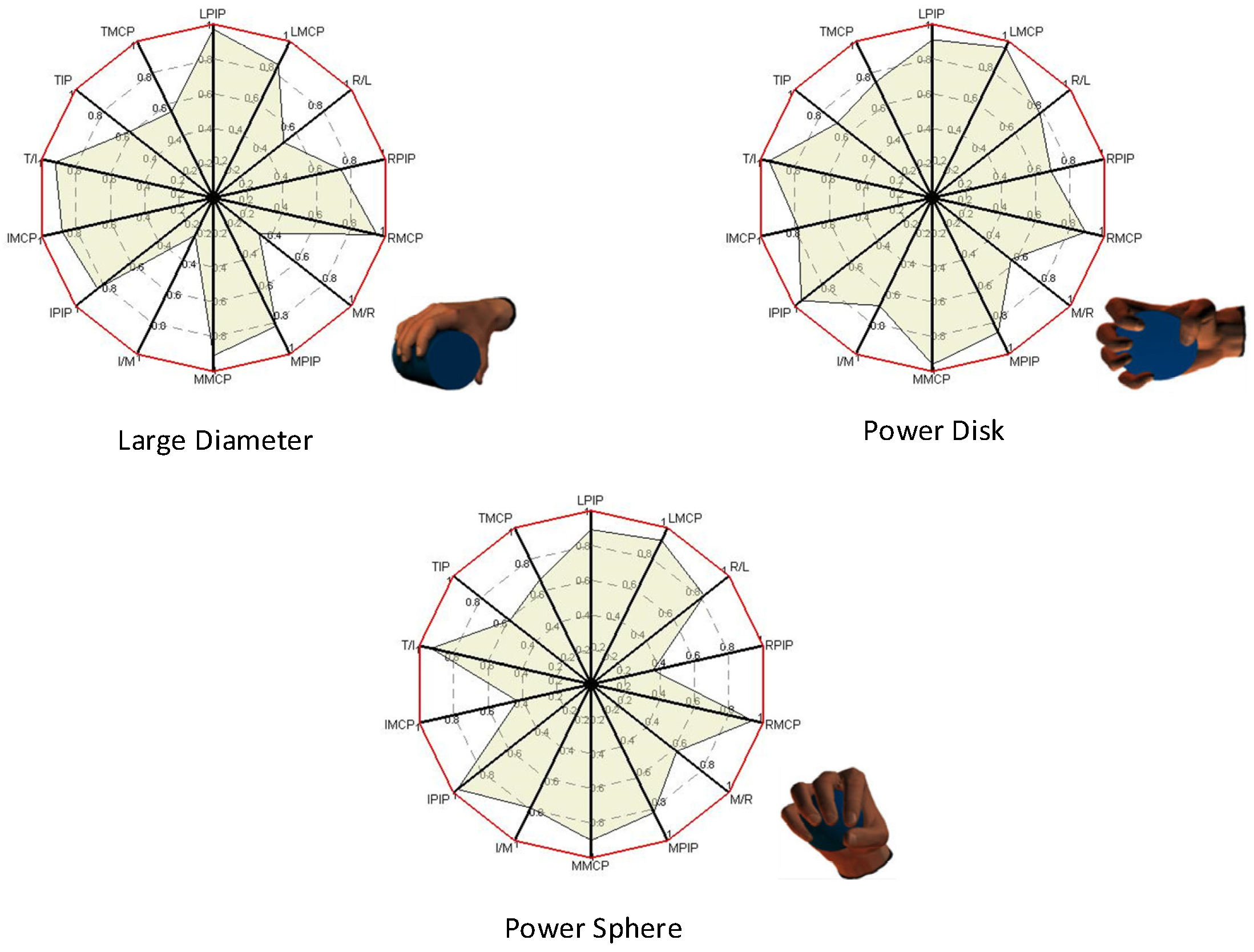Sensors 22 00831 g006