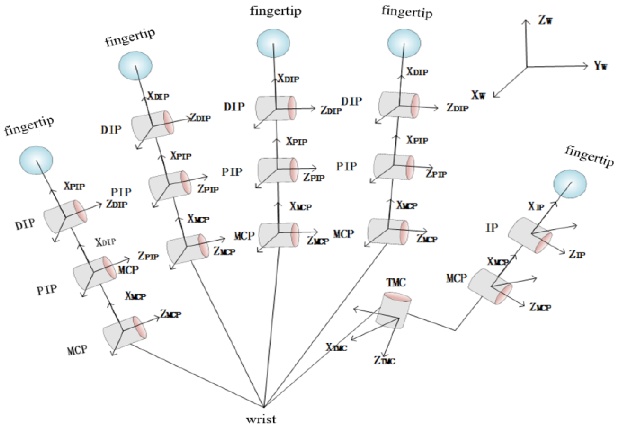 Sensors 22 00831 g008