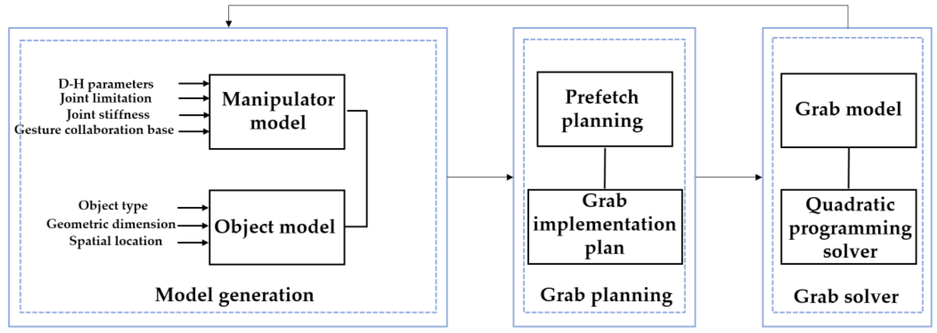 Sensors 22 00831 g010
