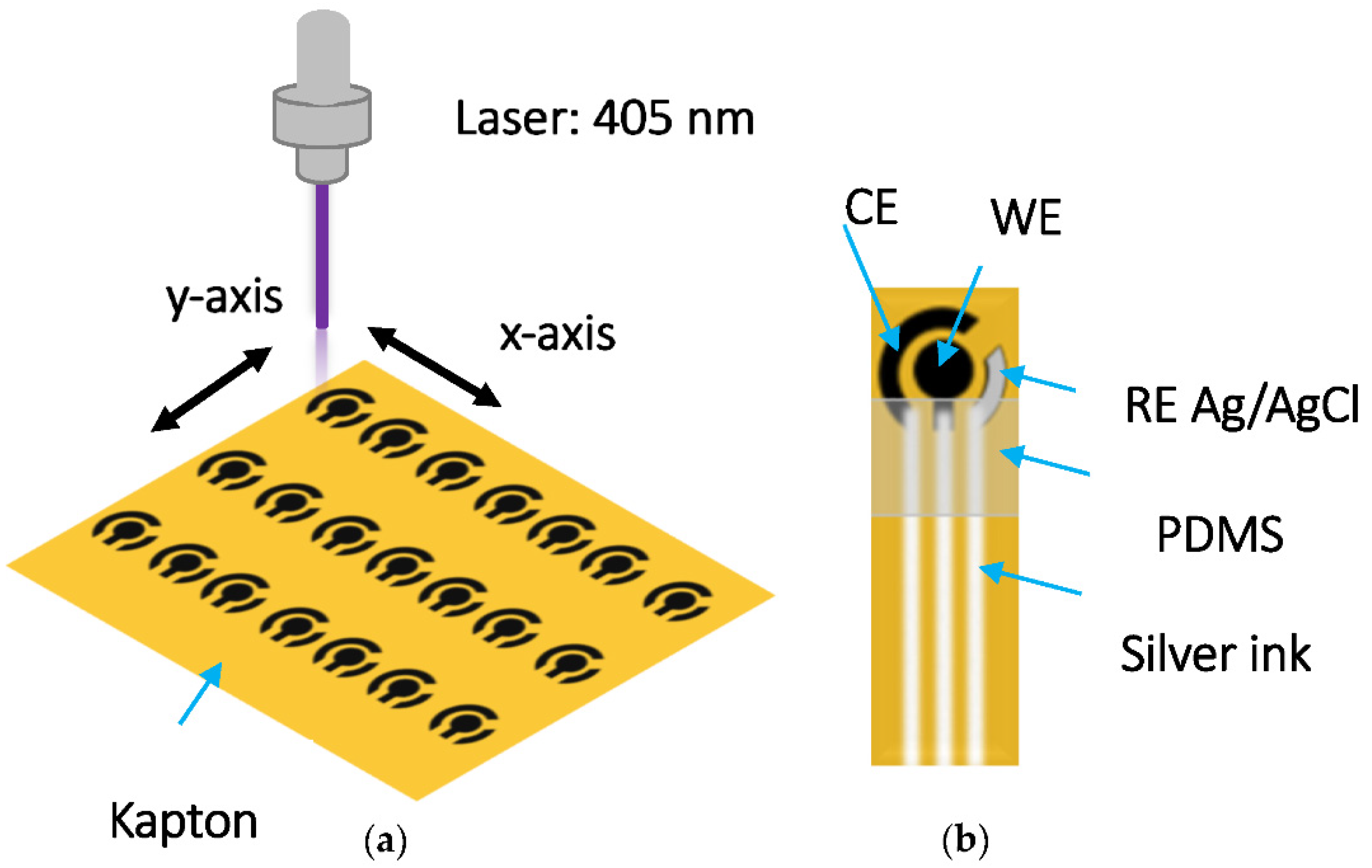 Sensors 22 00833 g001