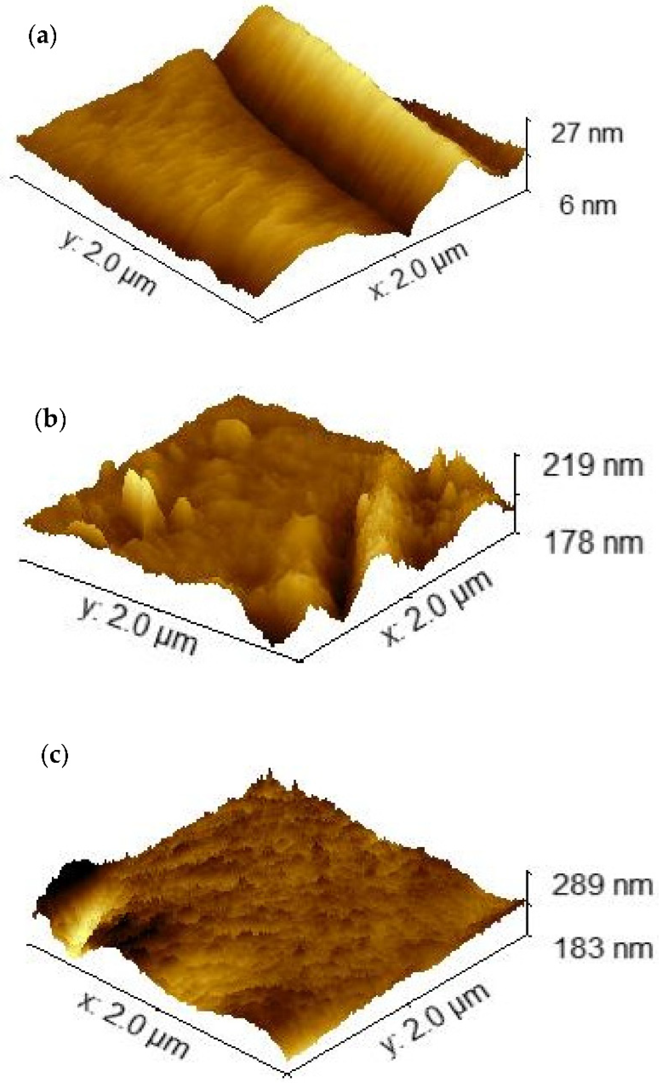 Sensors 22 00833 g004