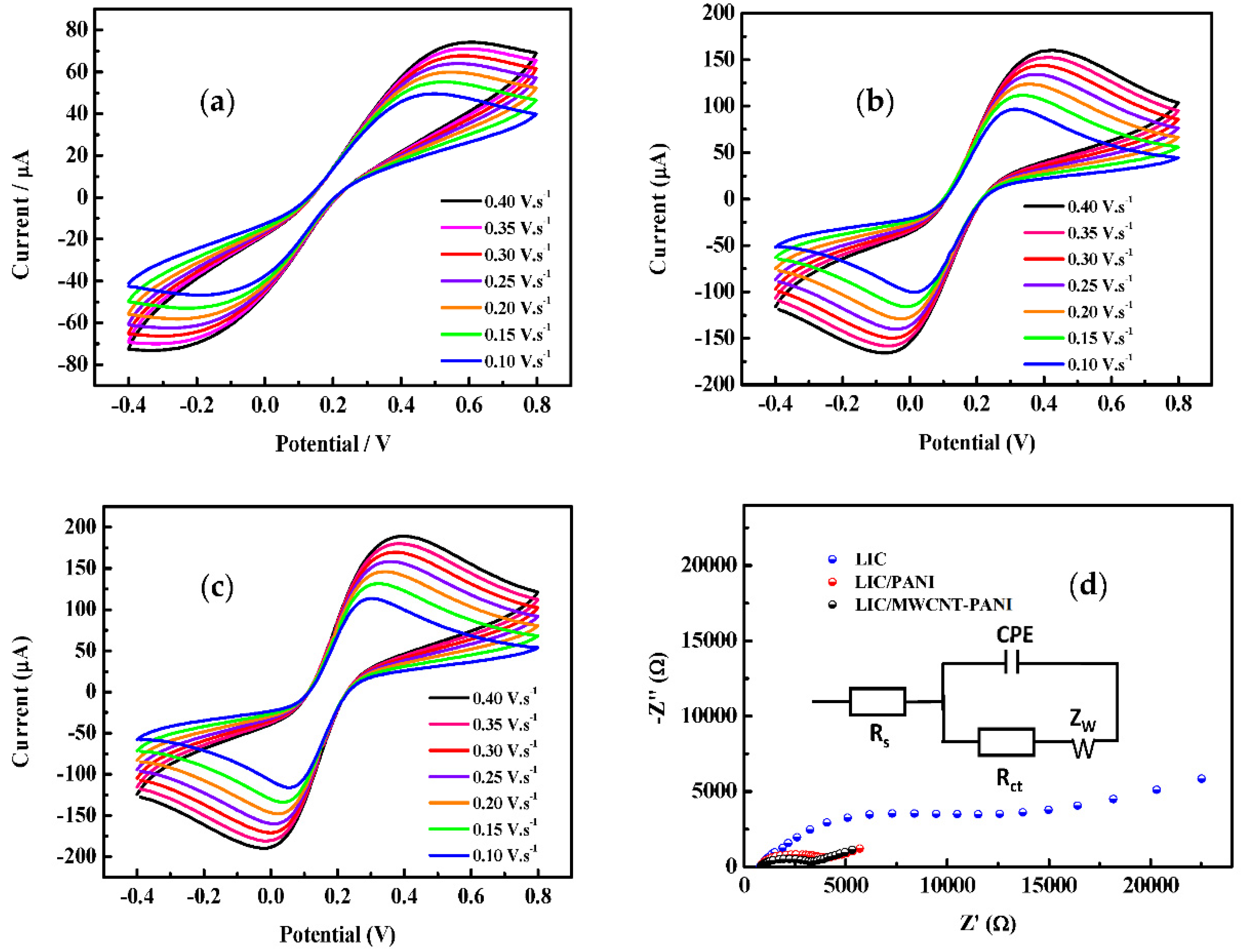 Sensors 22 00833 g005