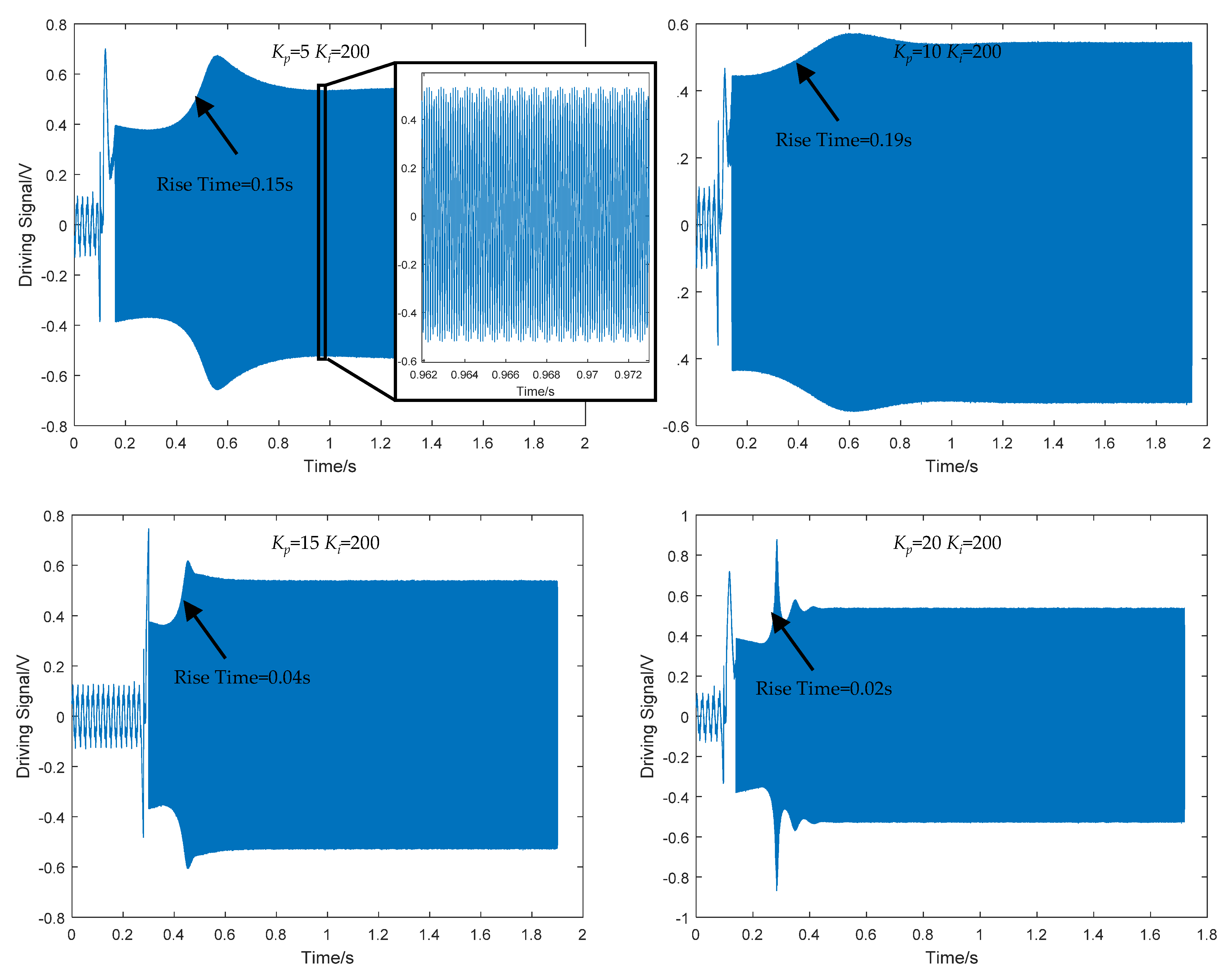 Sensors 22 00834 g011