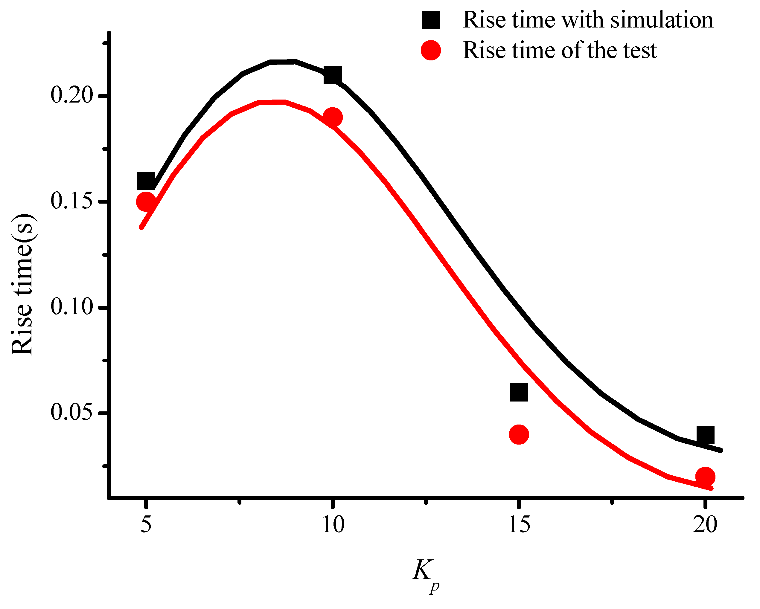 Sensors 22 00834 g012