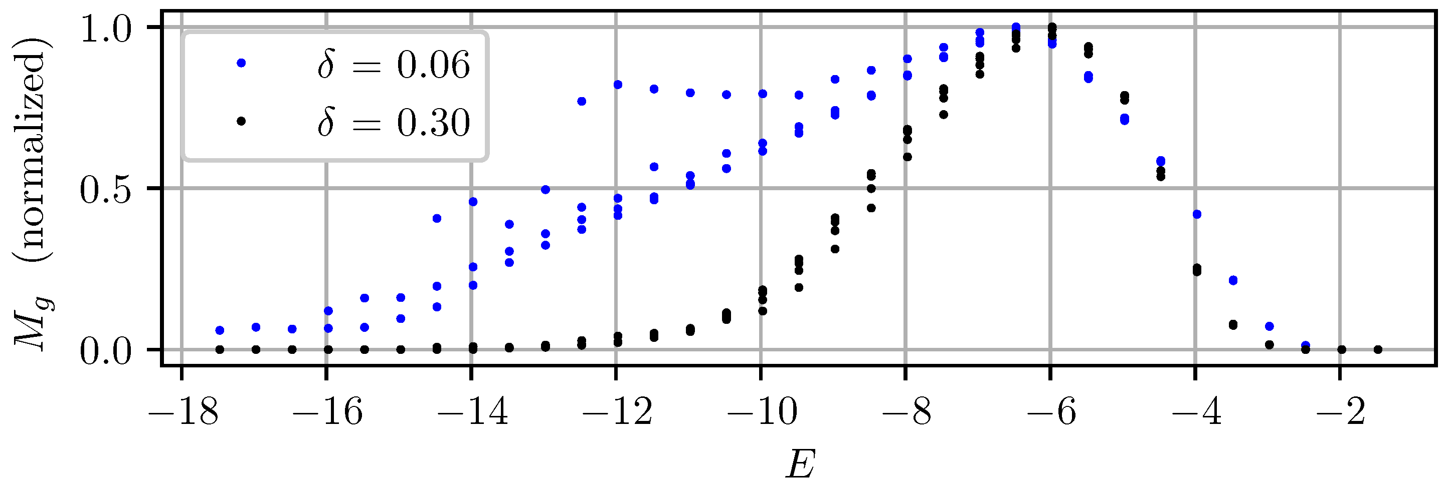 Sensors 22 00835 g001 550