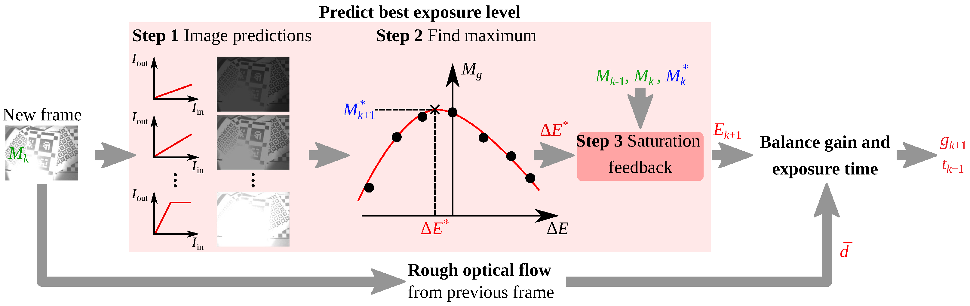 Sensors 22 00835 g002 550