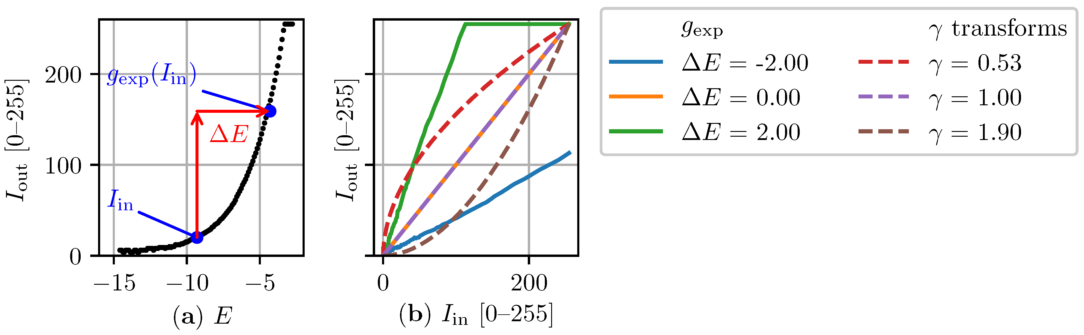 Sensors 22 00835 g003 550