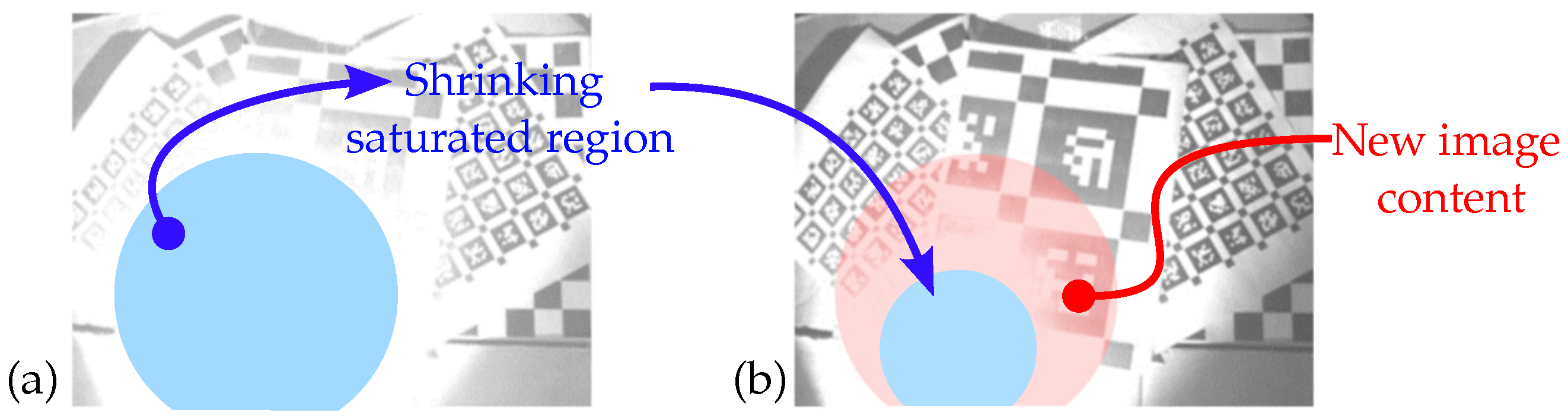 Sensors 22 00835 g004 550