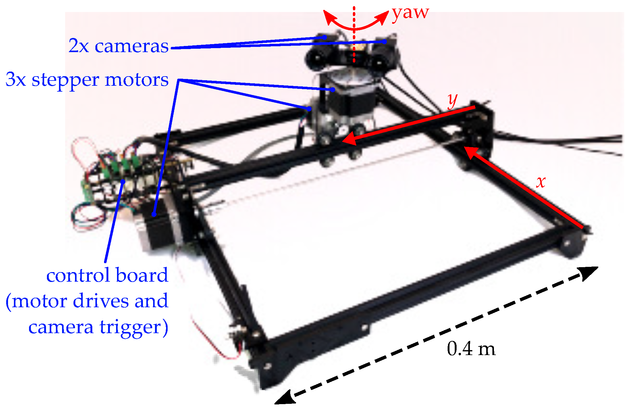 Sensors 22 00835 g005 550