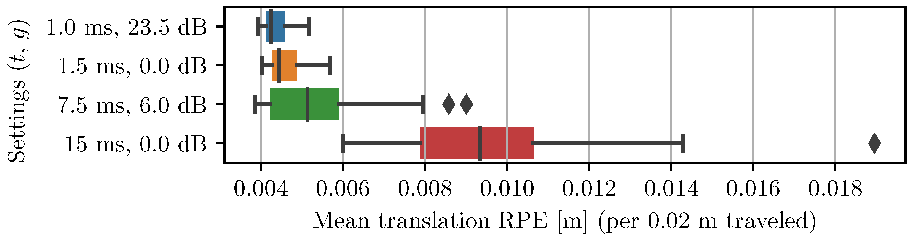 Sensors 22 00835 g007 550