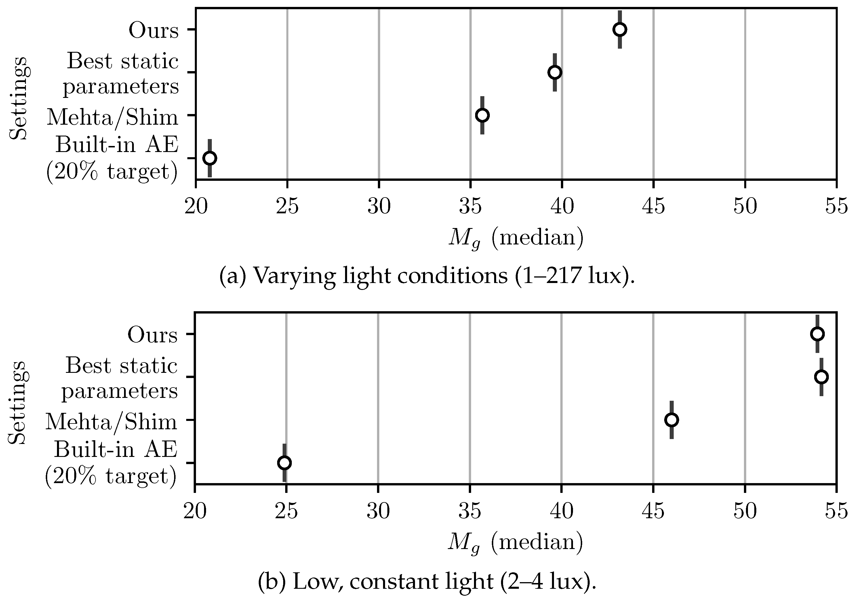Sensors 22 00835 g012 550