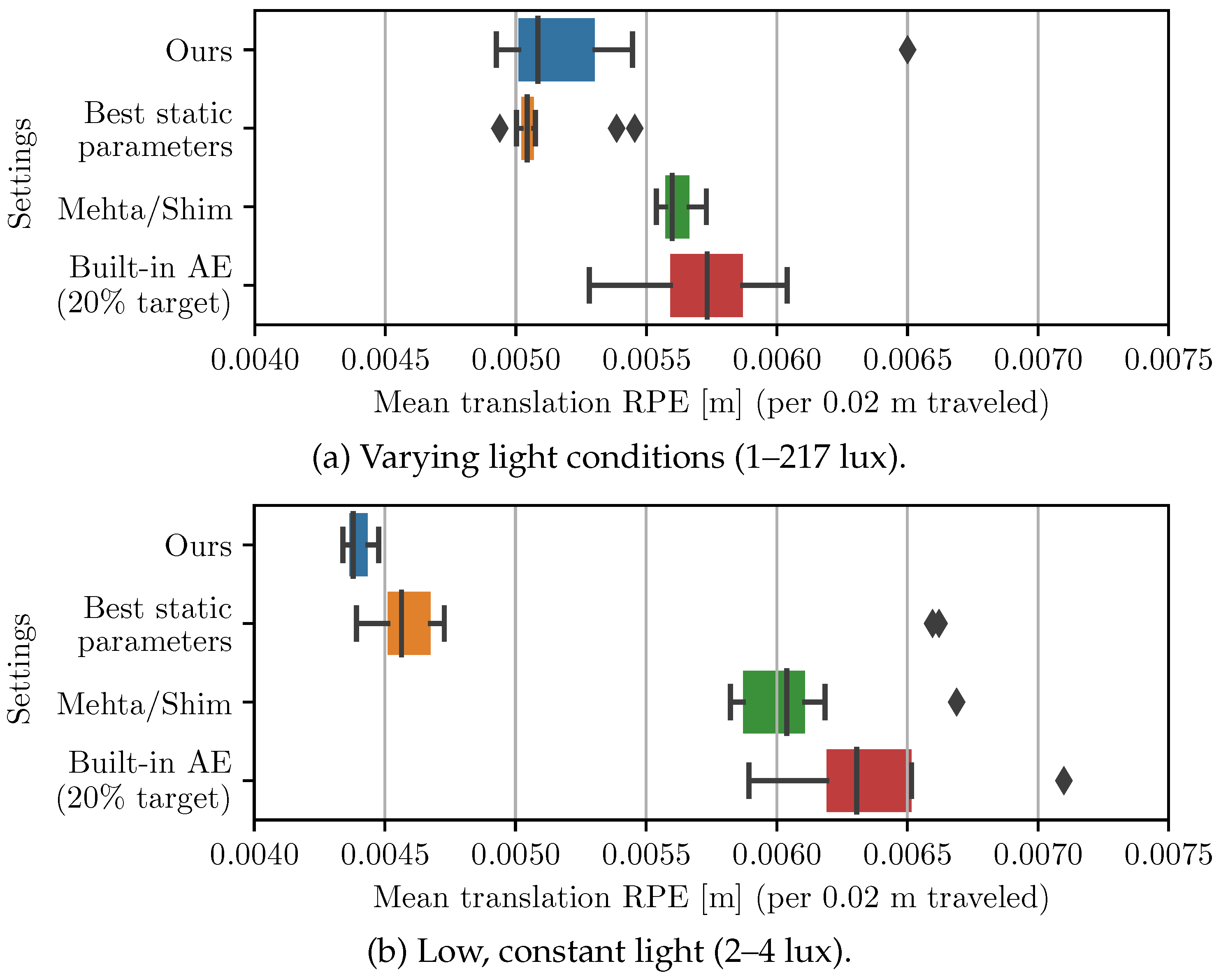 Sensors 22 00835 g013 550