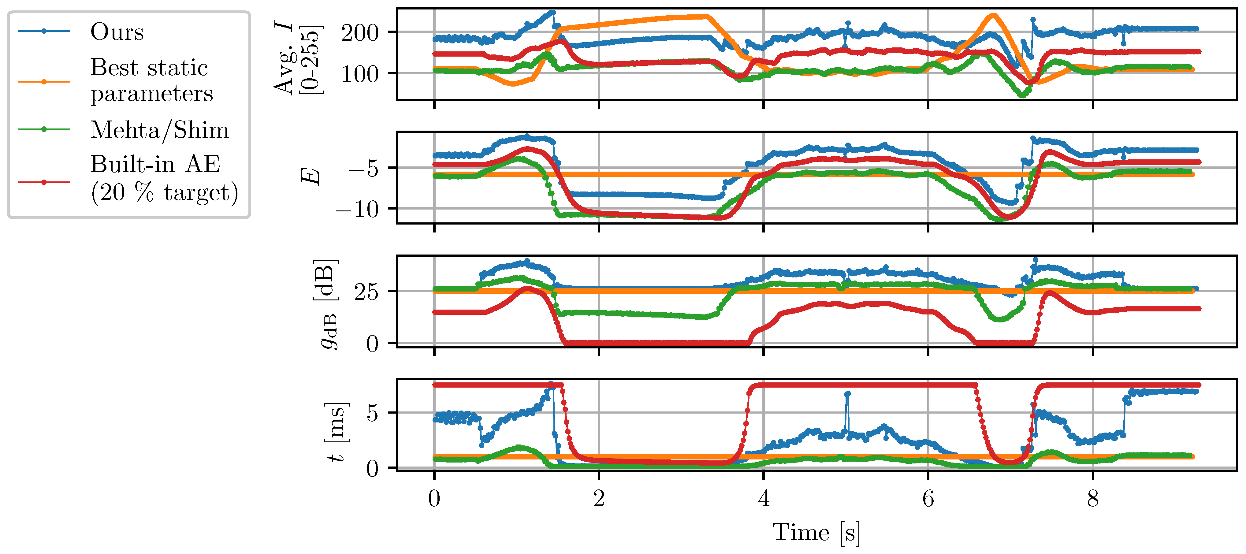 Sensors 22 00835 g014 550