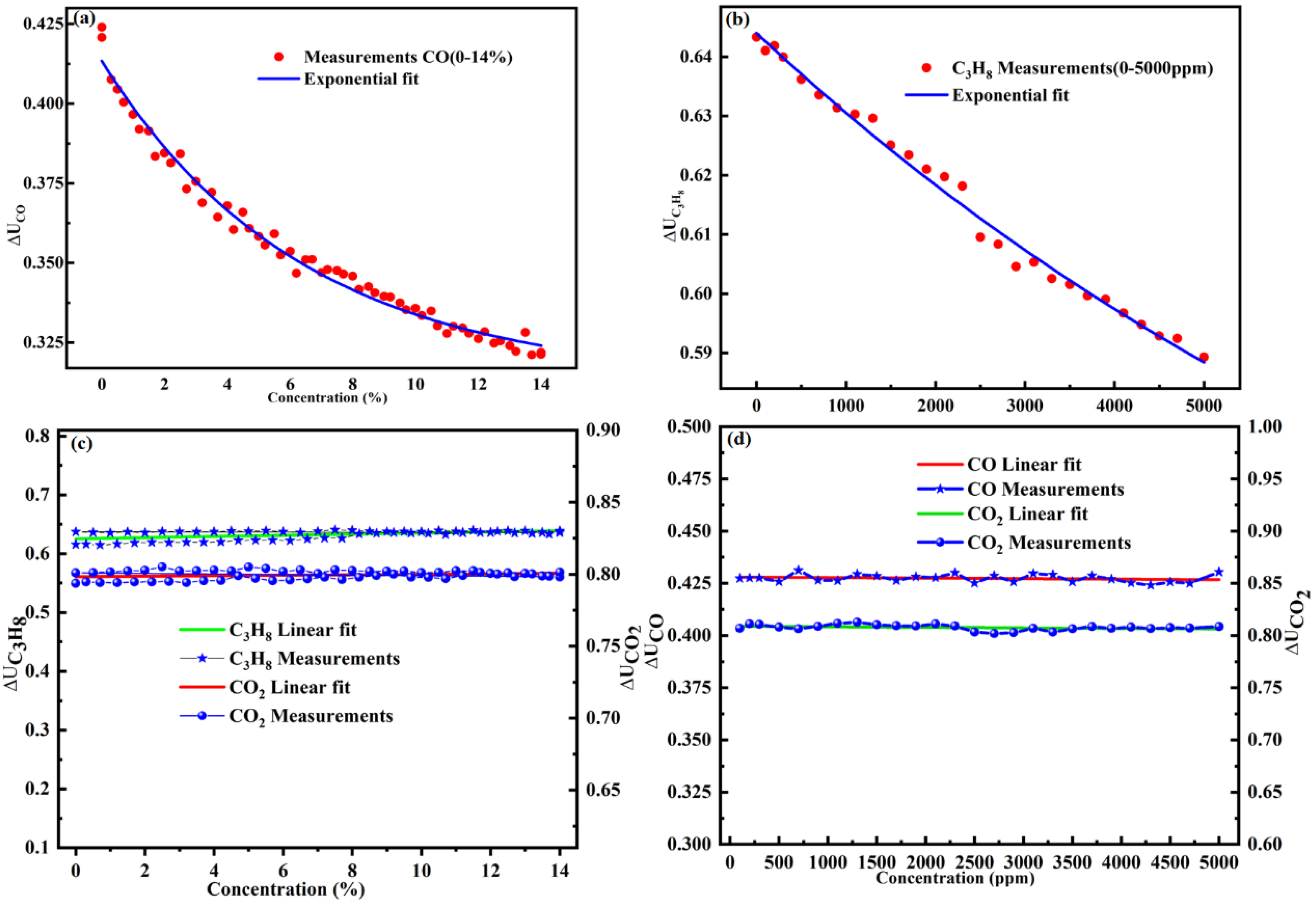 Sensors 22 00836 g006