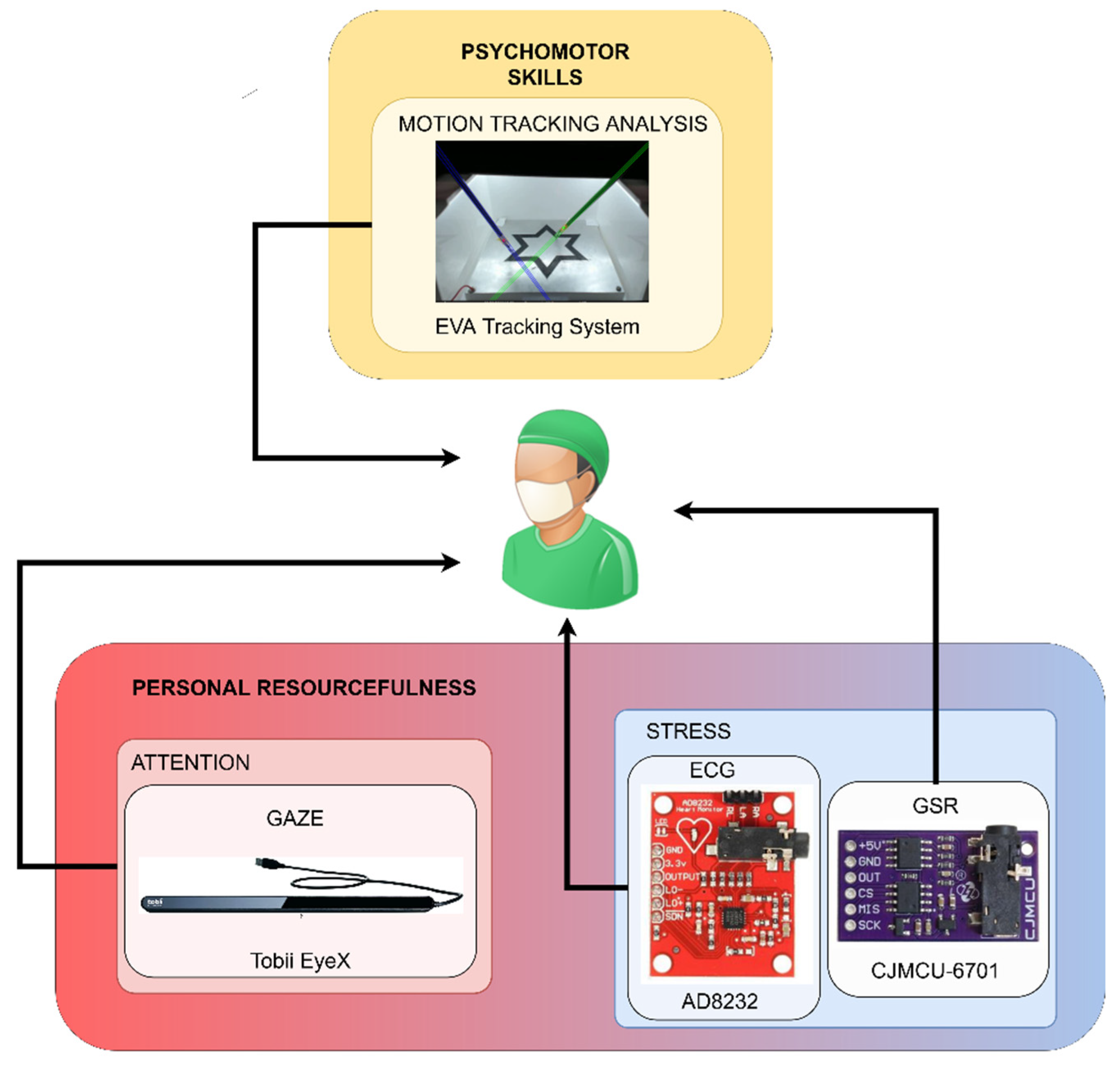 Sensors 22 00837 g002 Sensors 22 00837 g002